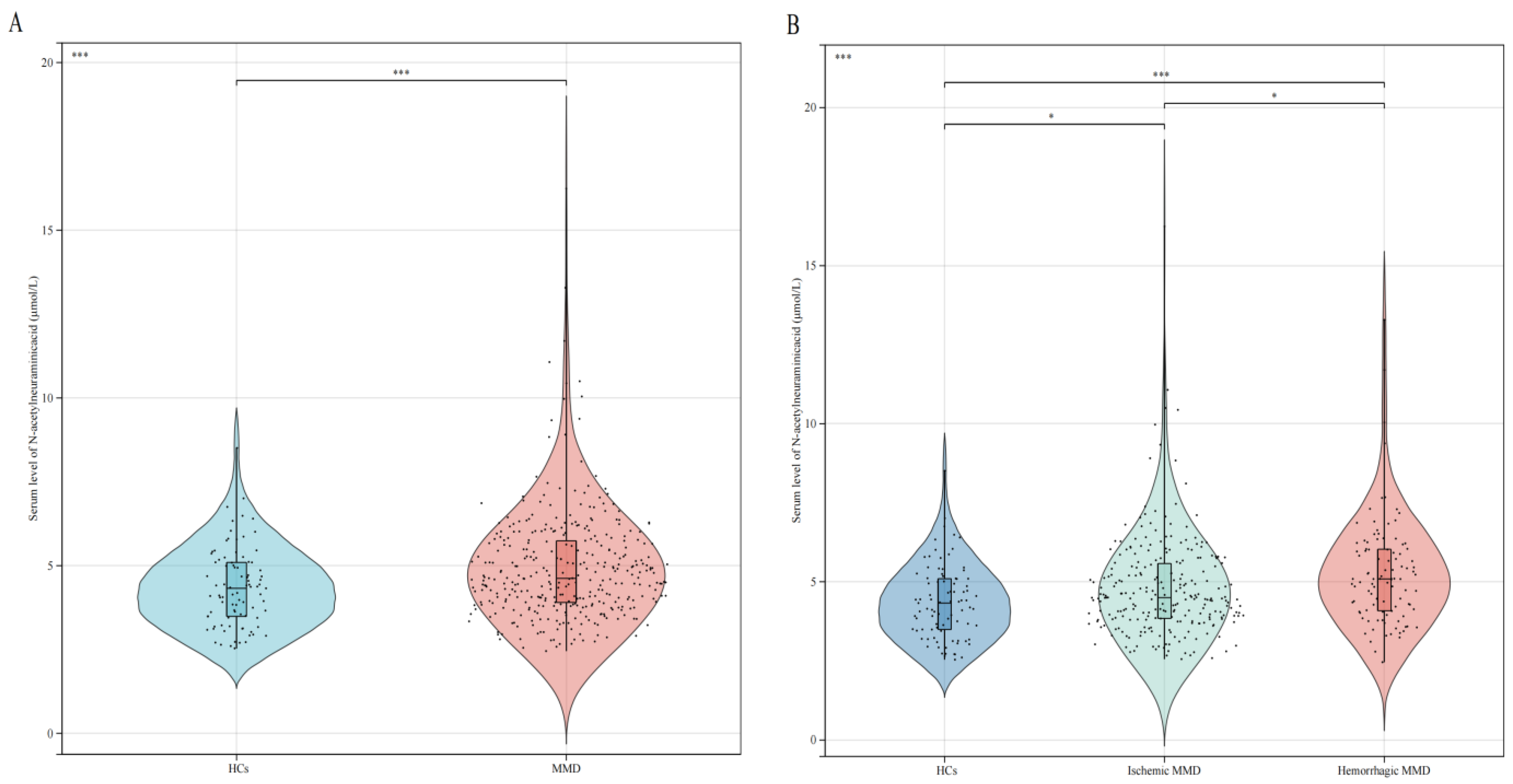 Brainsci 13 00913 g002