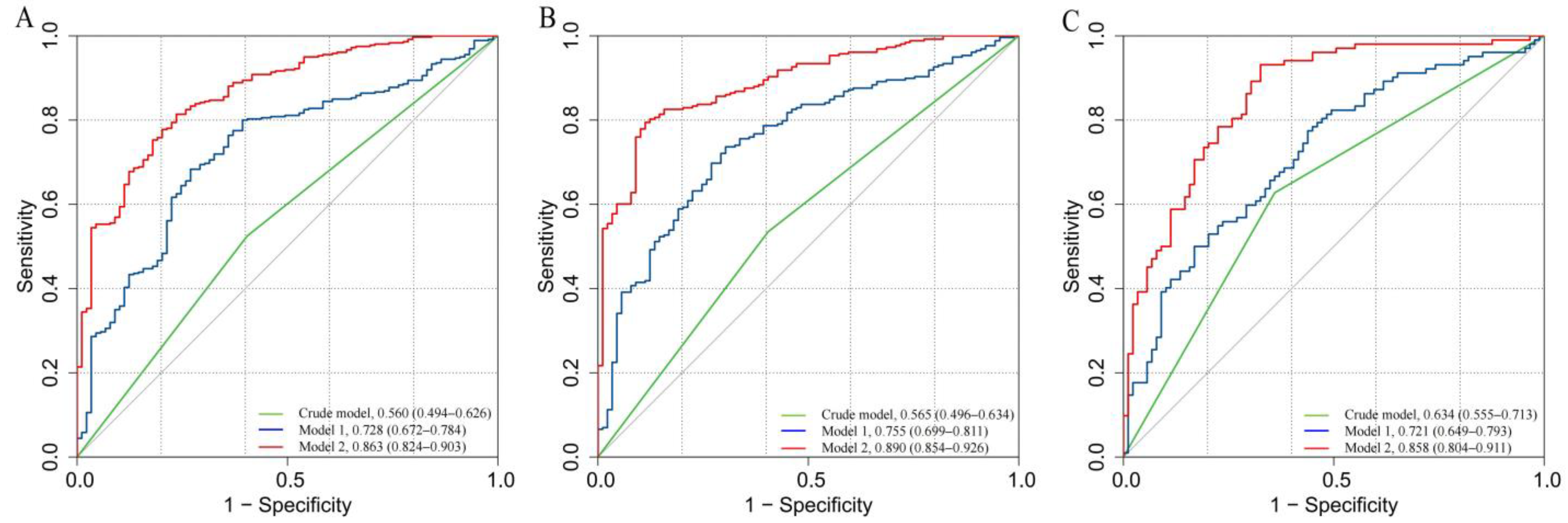 Brainsci 13 00913 g004