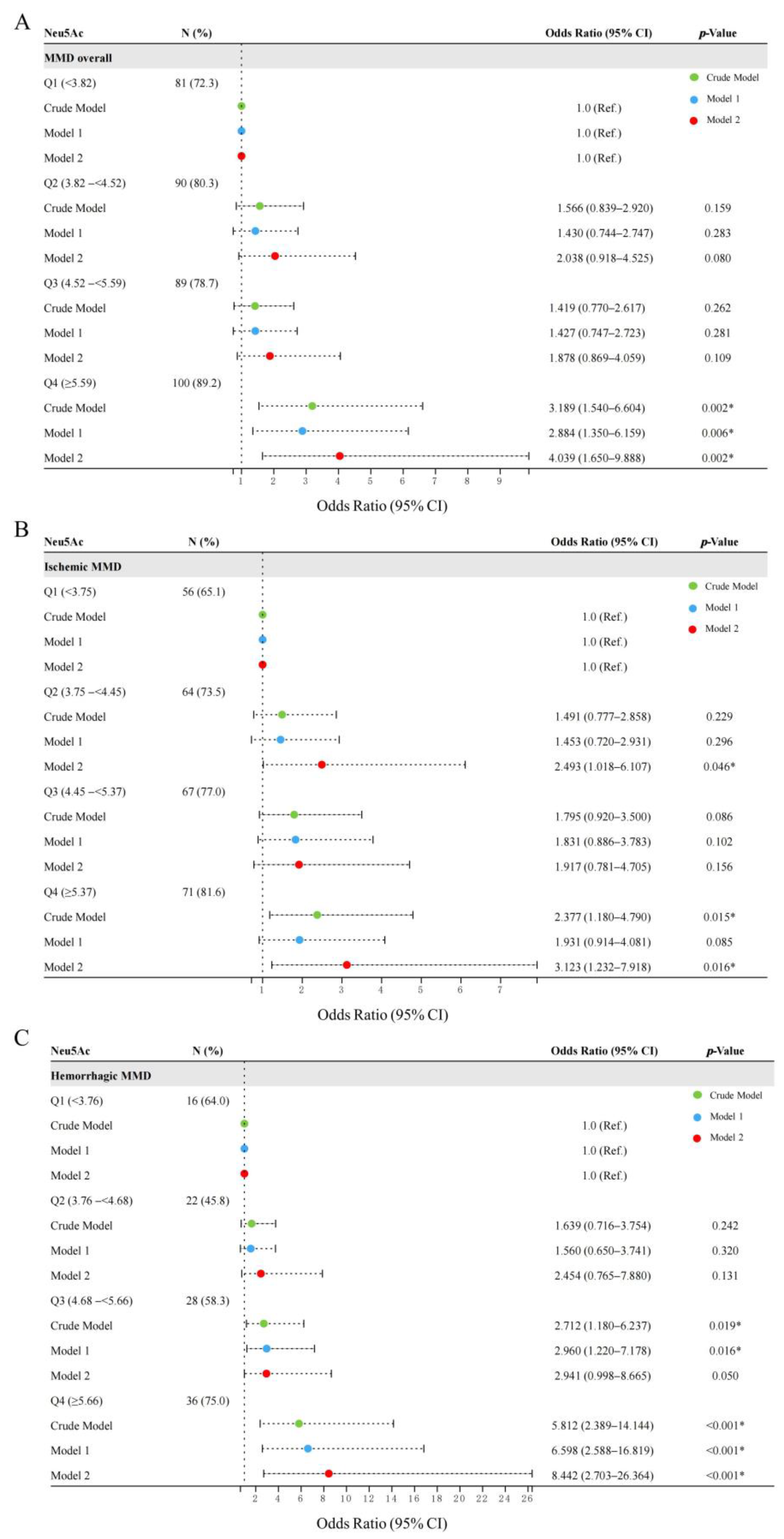Brainsci 13 00913 g005