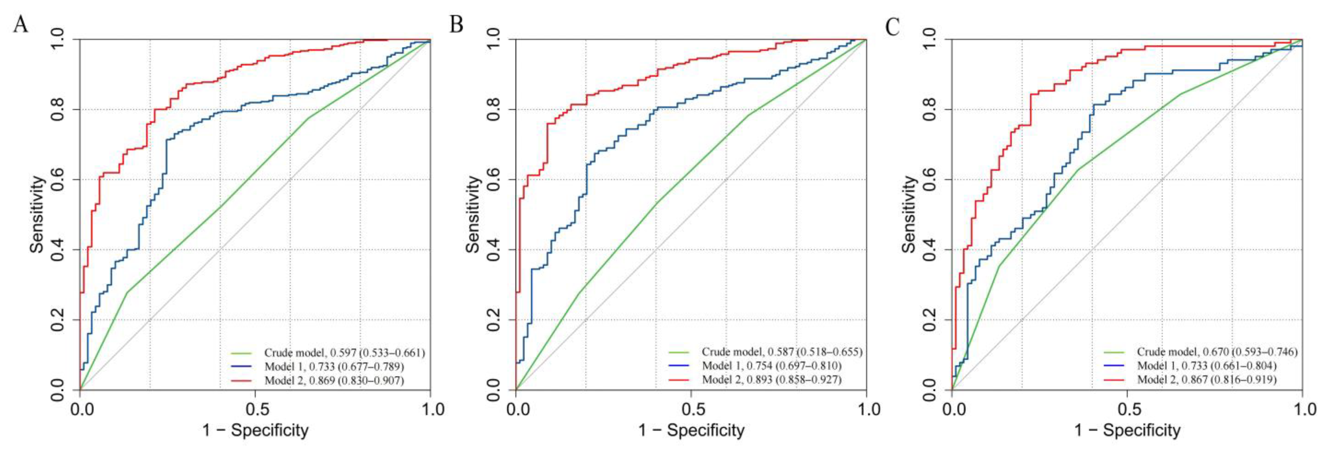 Brainsci 13 00913 g006