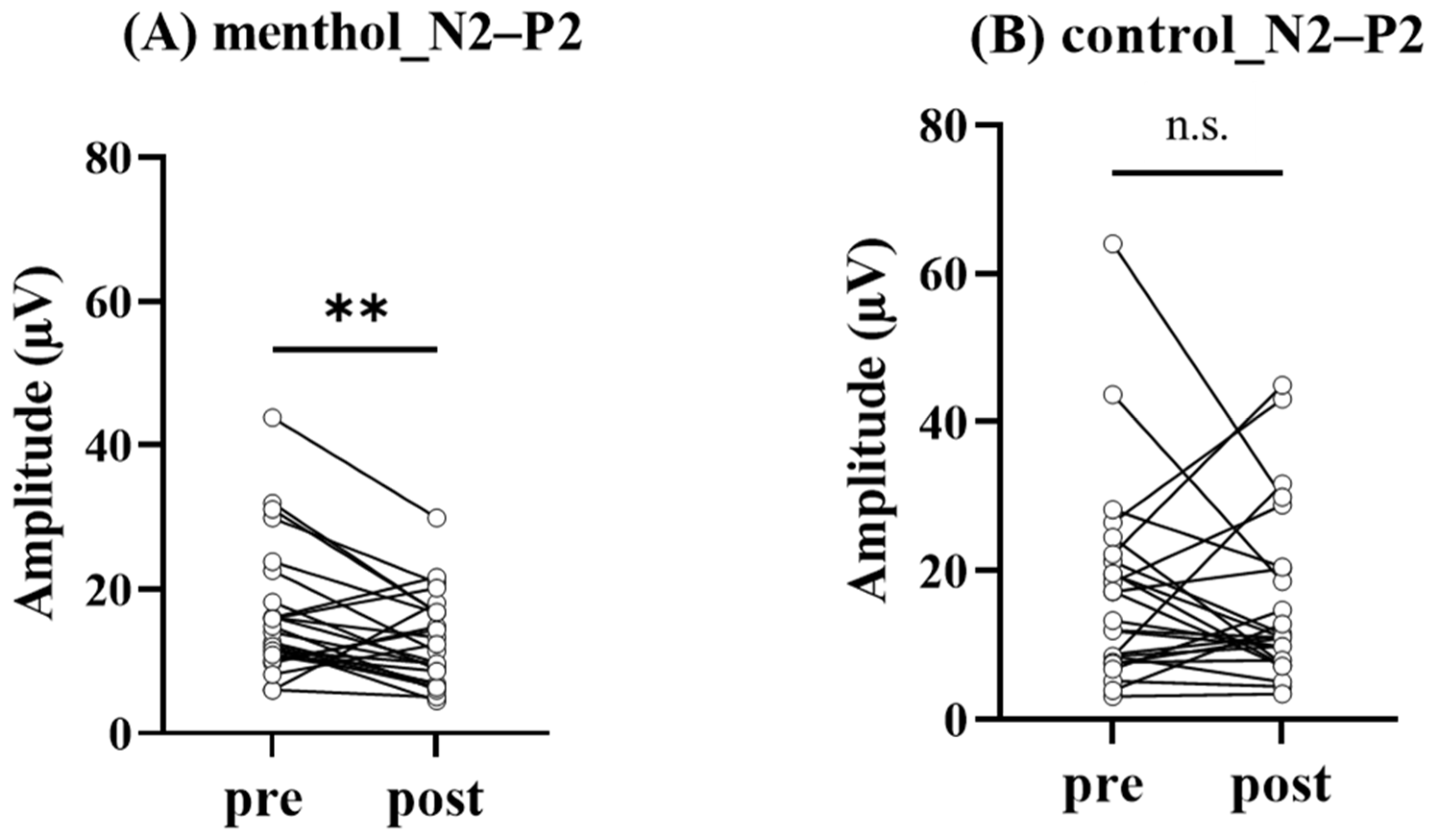 Brainsci 13 00918 g003