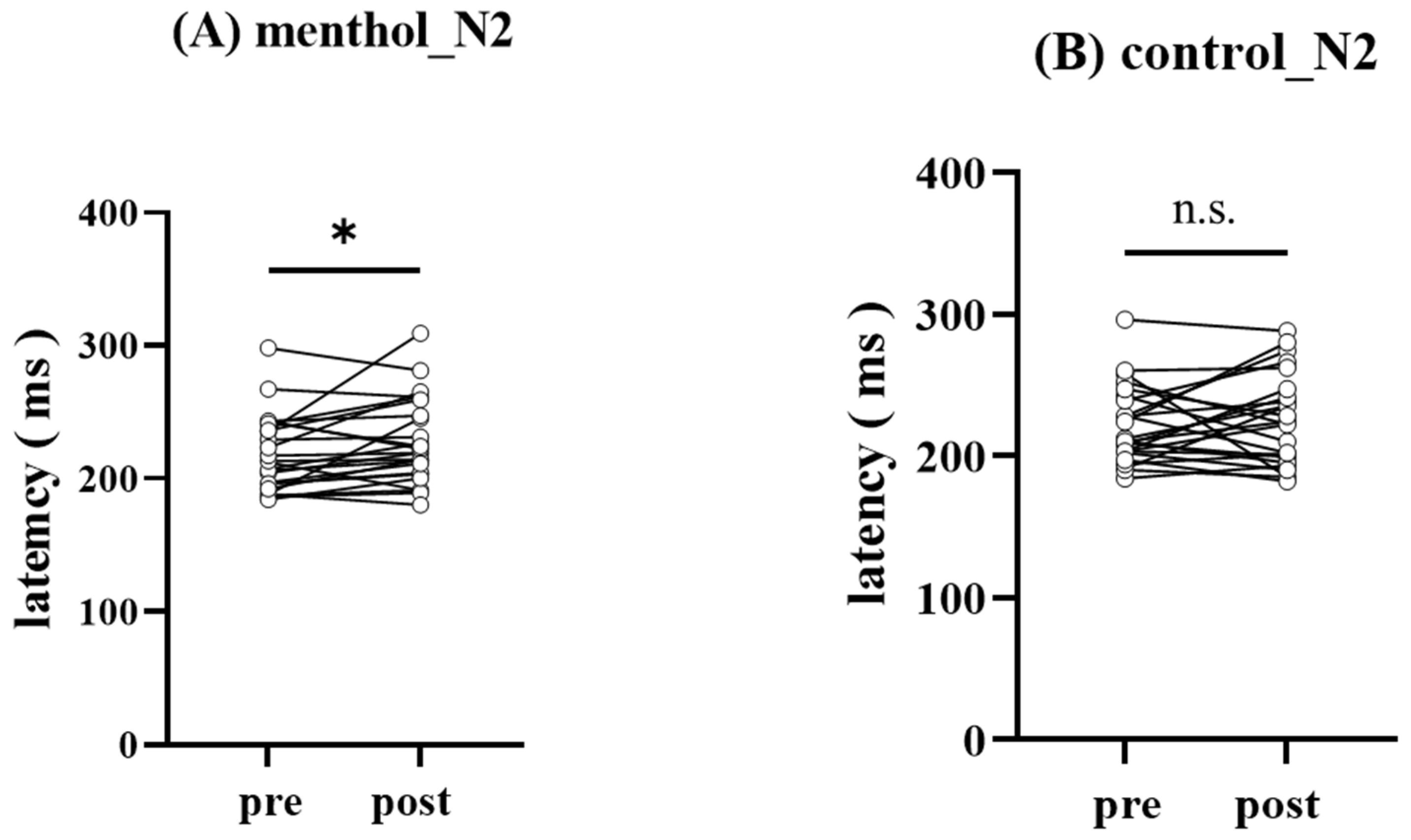 Brainsci 13 00918 g004