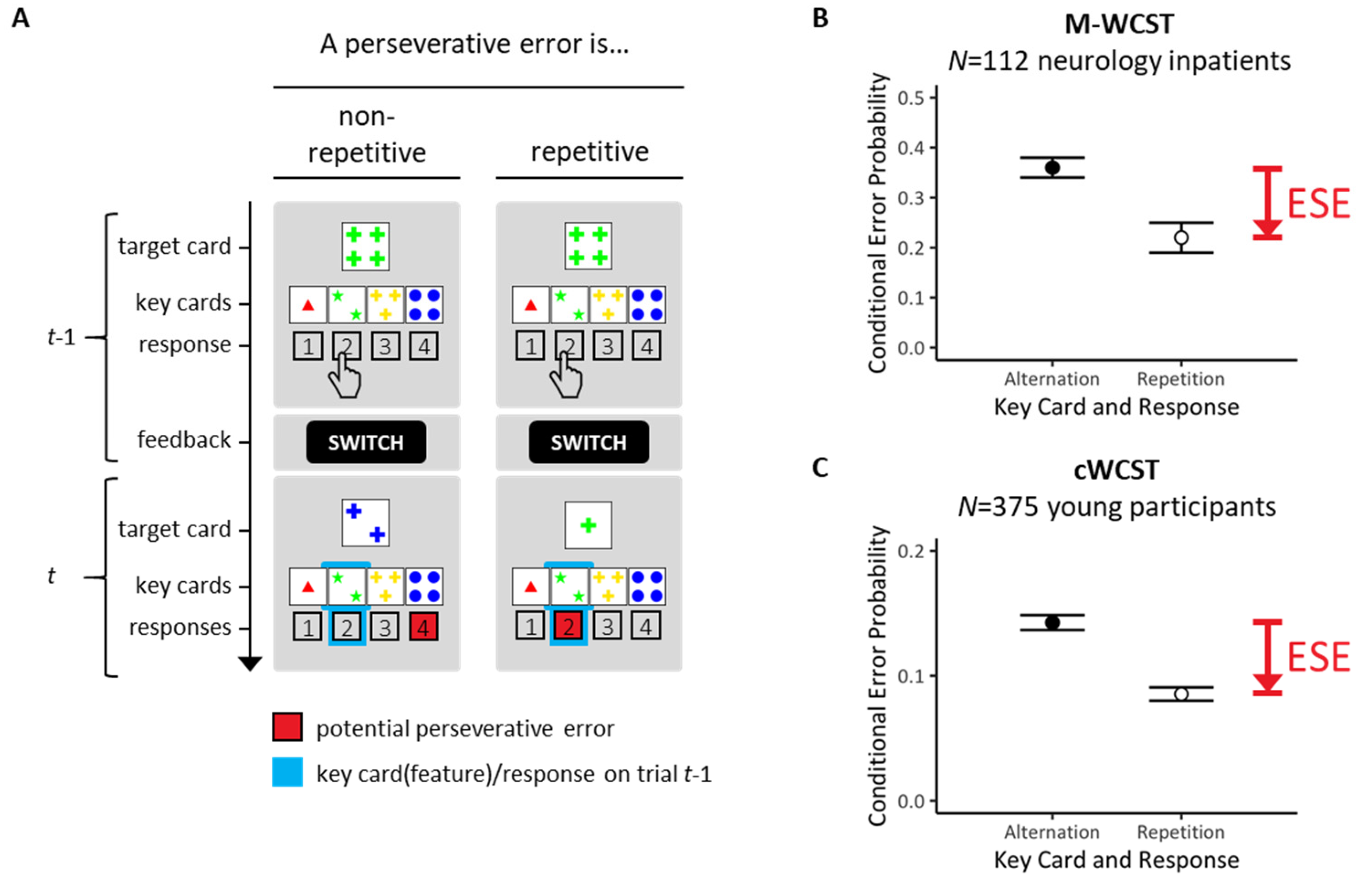 Brainsci 13 00919 g001