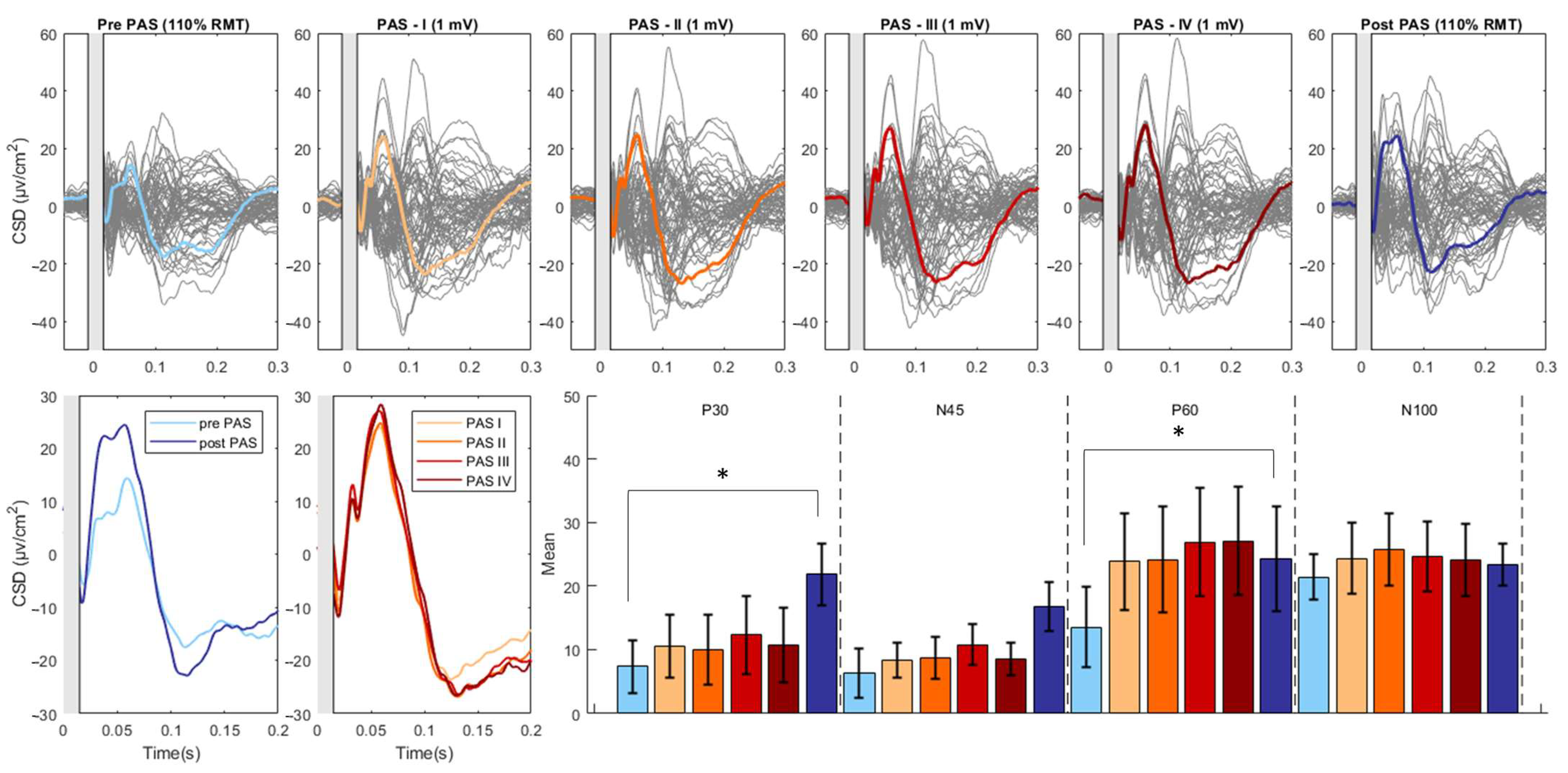 Brainsci 13 00921 g002
