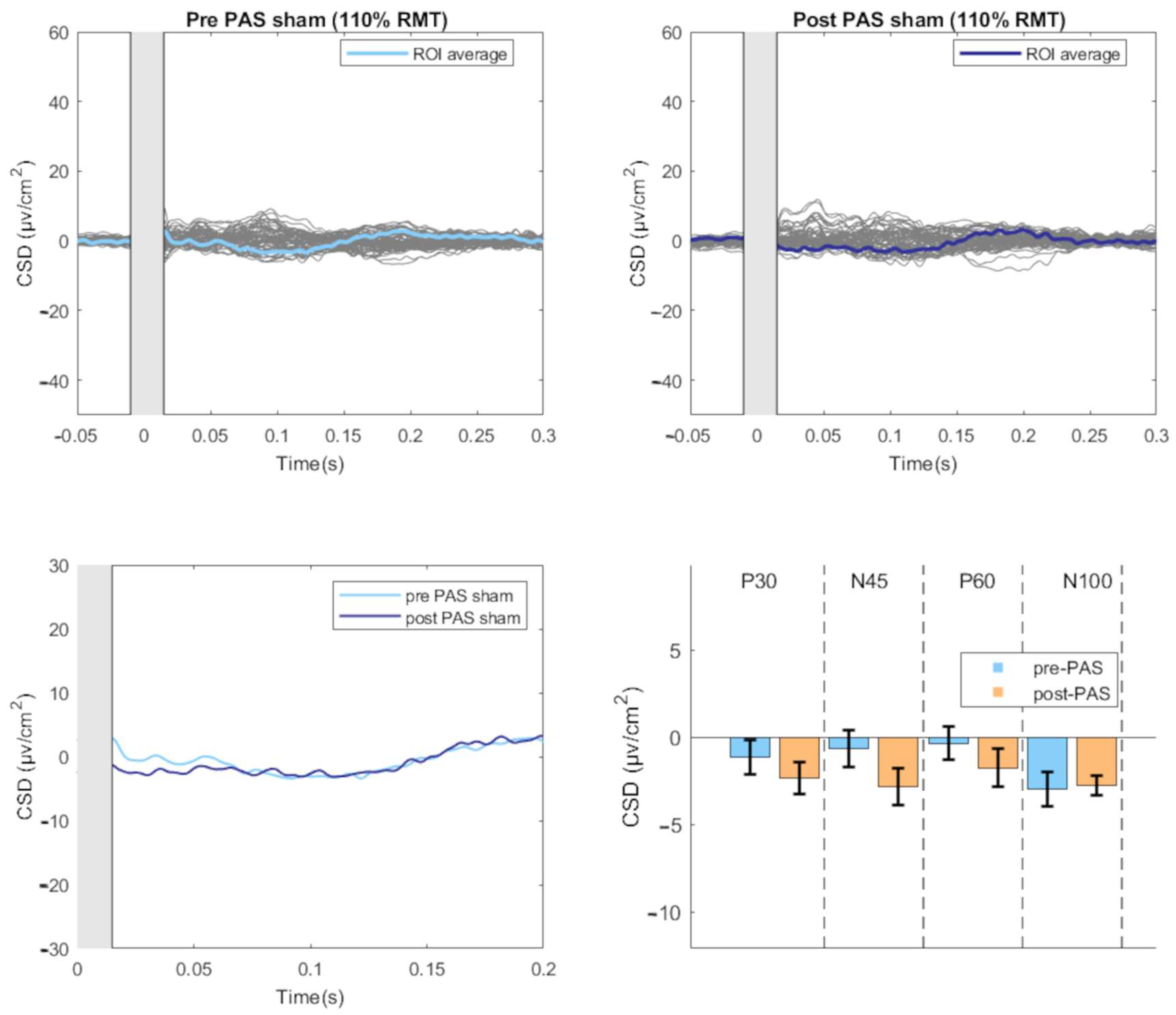 Brainsci 13 00921 g003