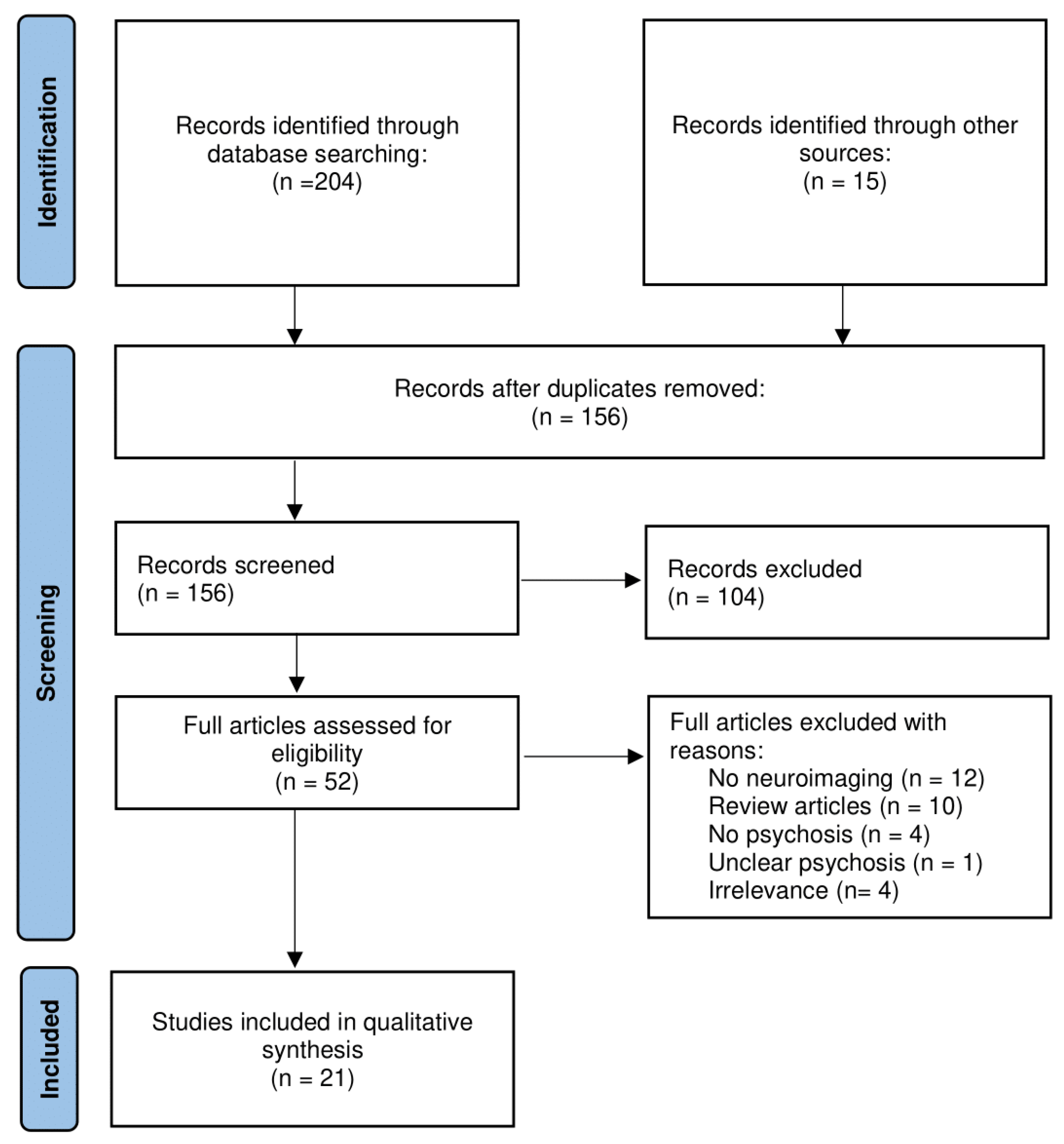 Brainsci 13 00923 g001