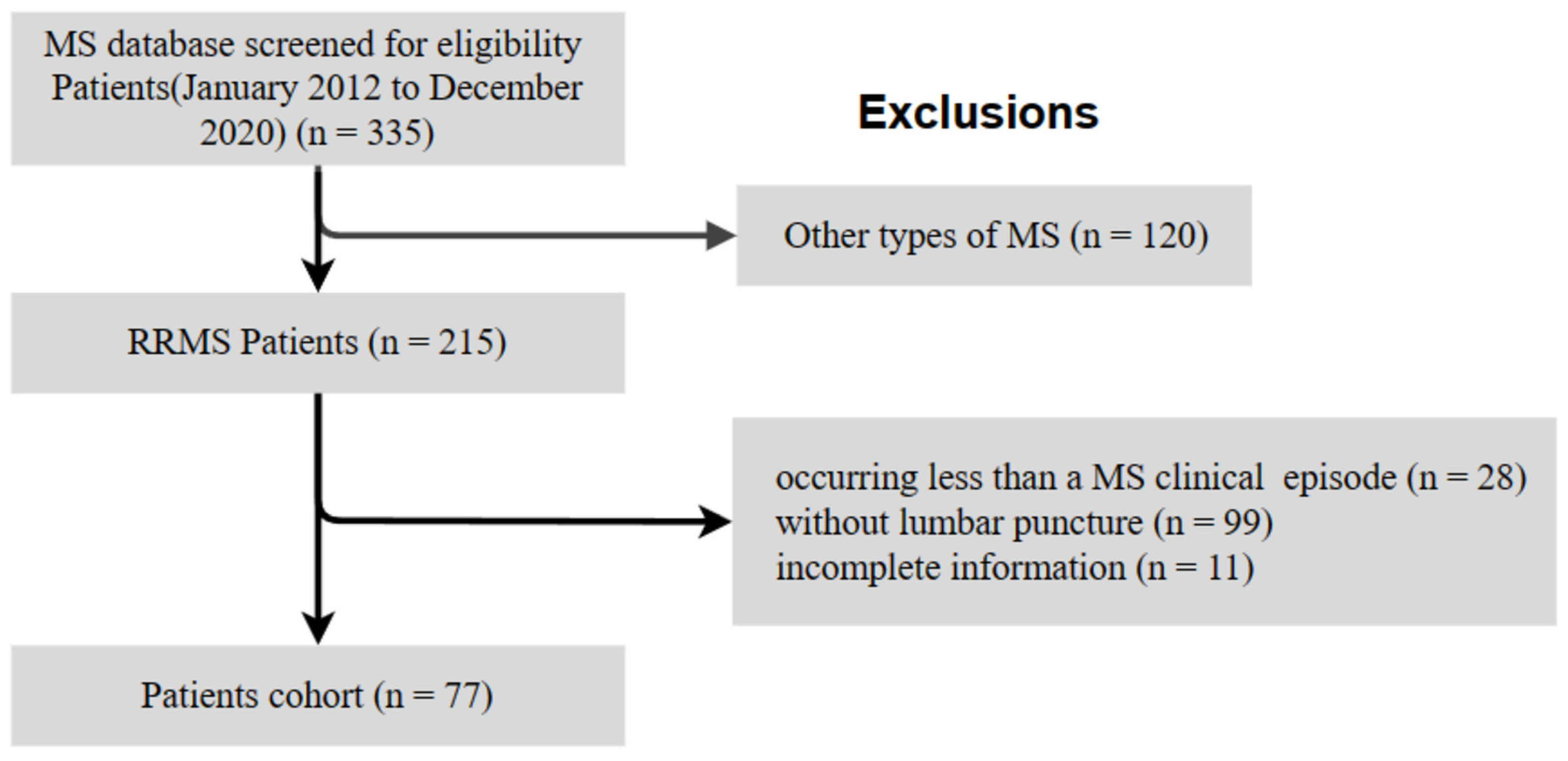 Brainsci 13 00924 g001