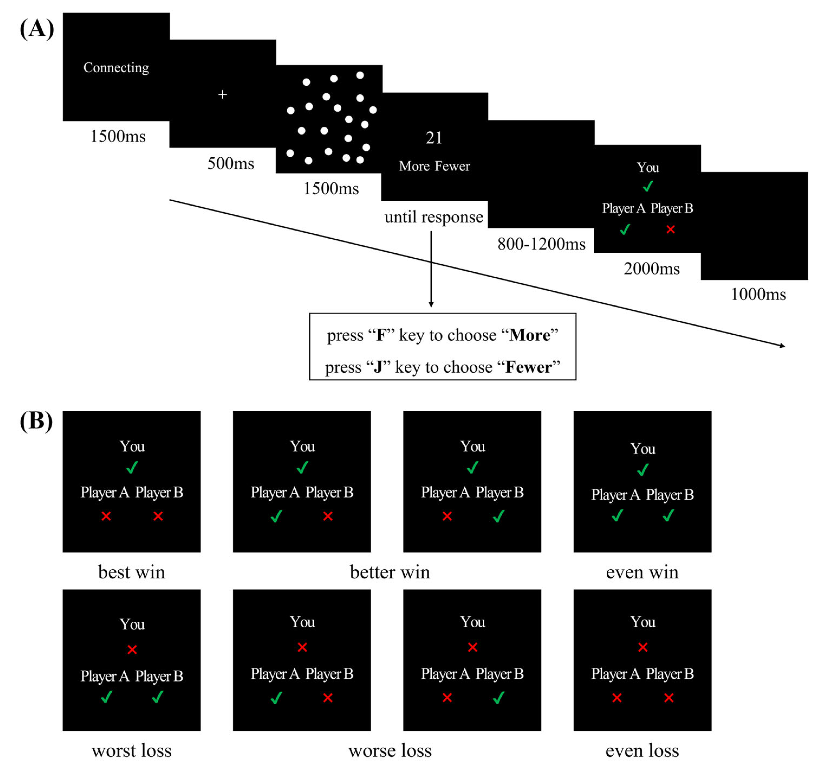 Brainsci 13 00925 g001