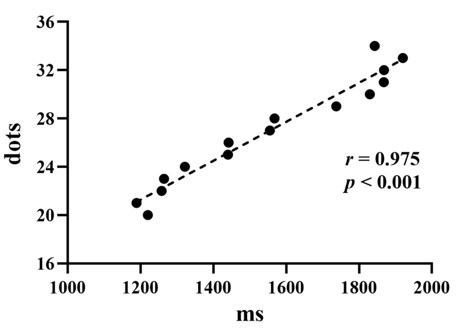 Brainsci 13 00925 g002