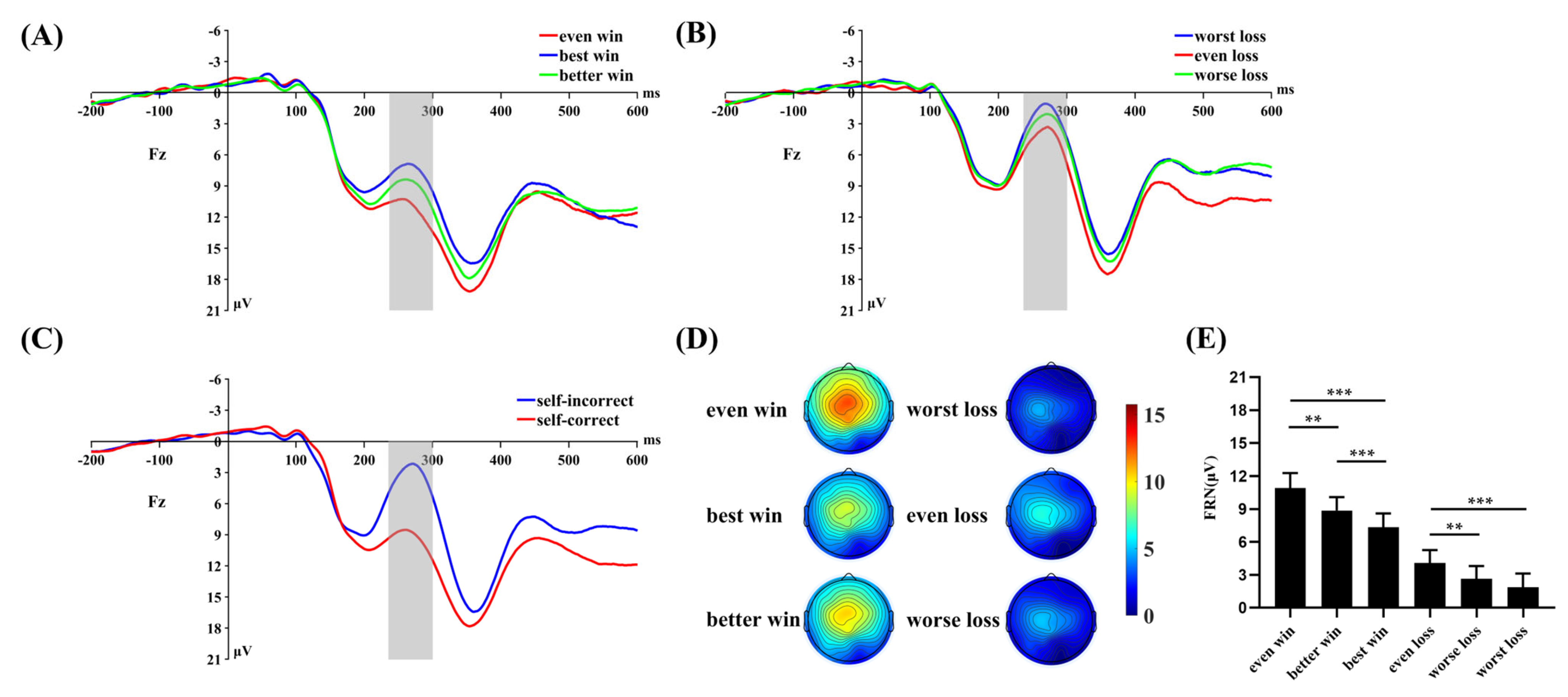 Brainsci 13 00925 g003