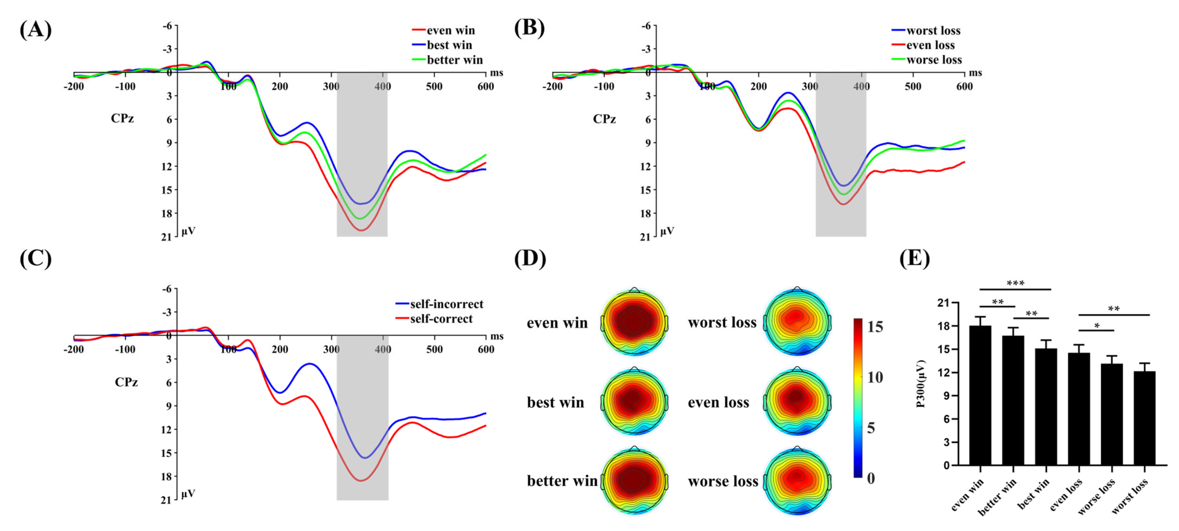 Brainsci 13 00925 g004