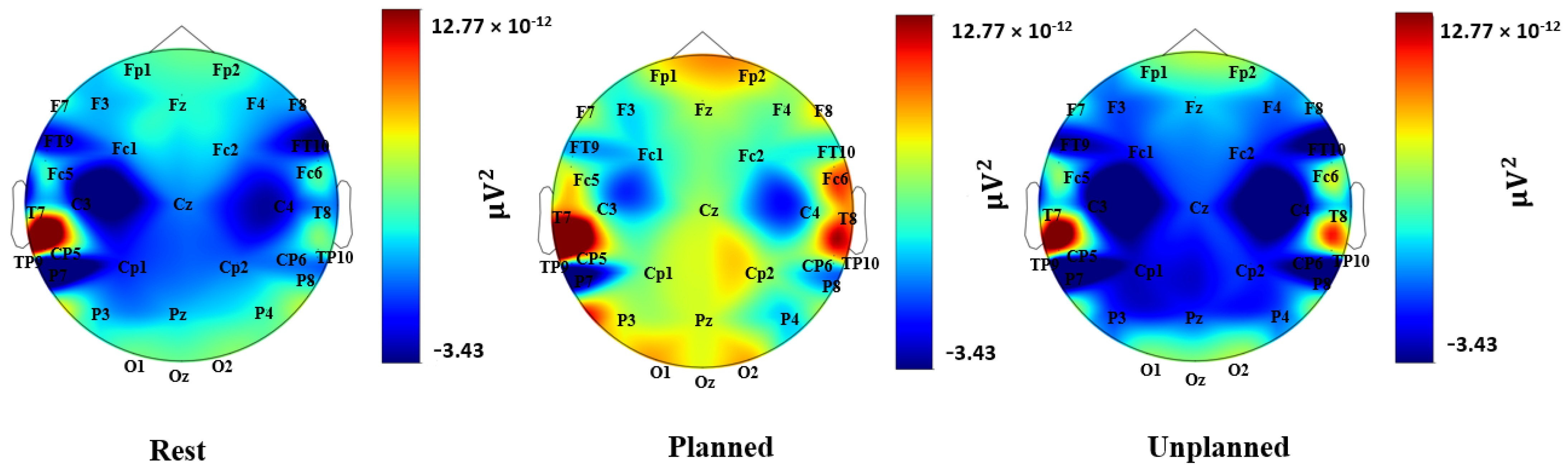 Brainsci 13 00928 g004