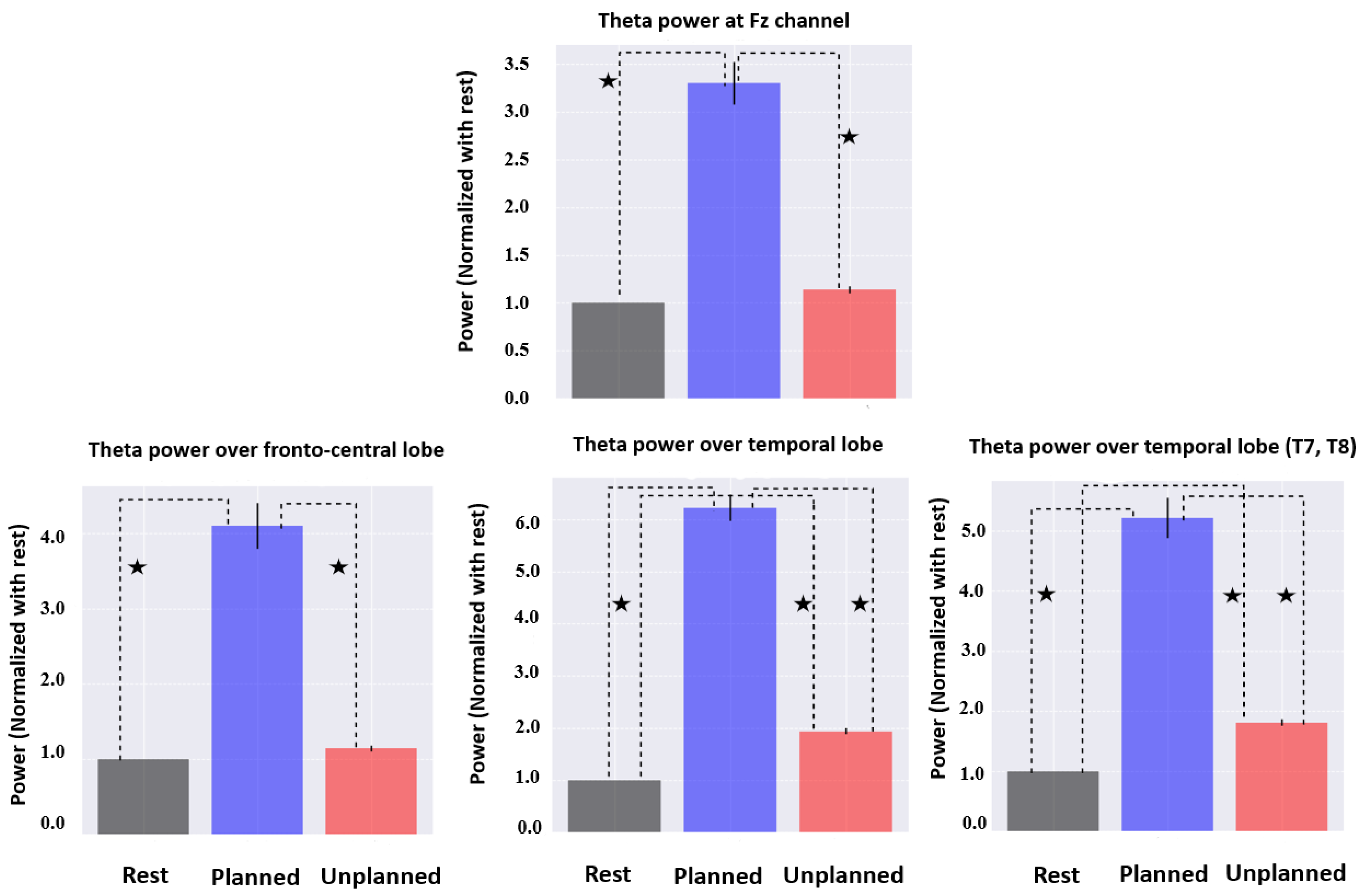 Brainsci 13 00928 g006