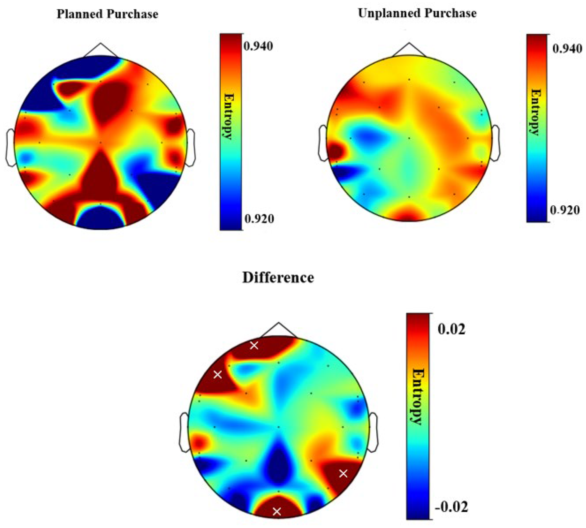 Brainsci 13 00928 g009