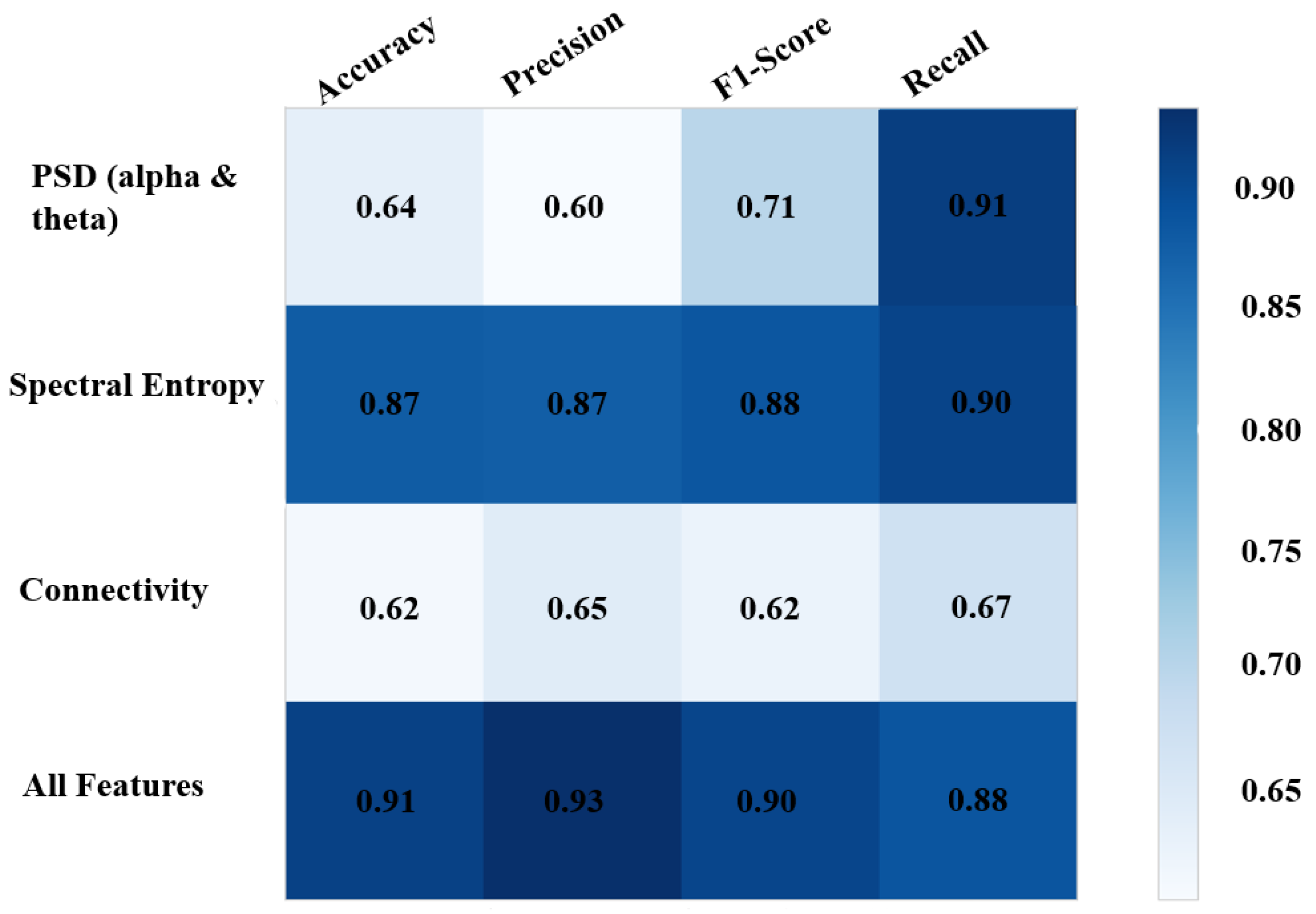 Brainsci 13 00928 g010