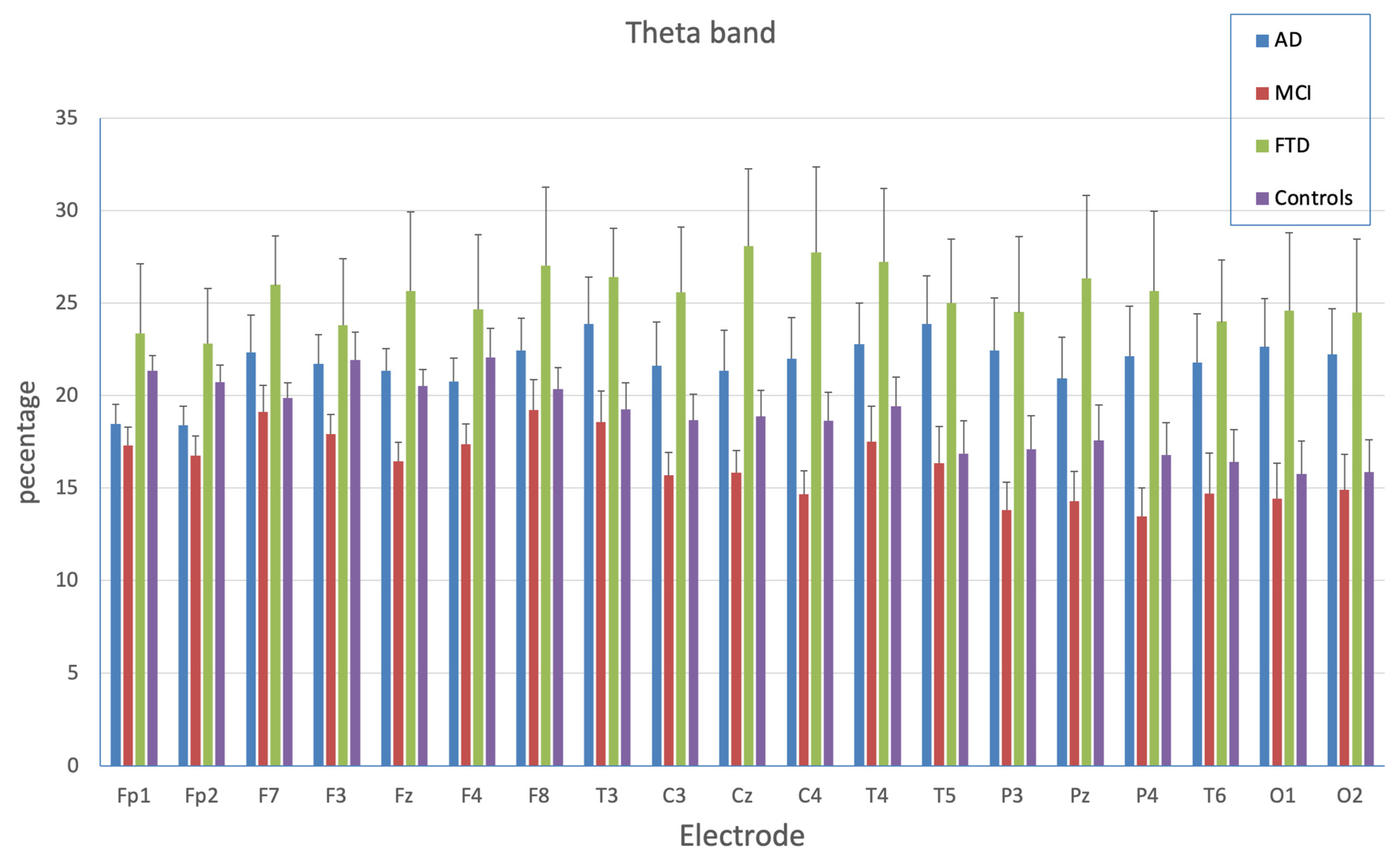 Brainsci 13 00930 g002
