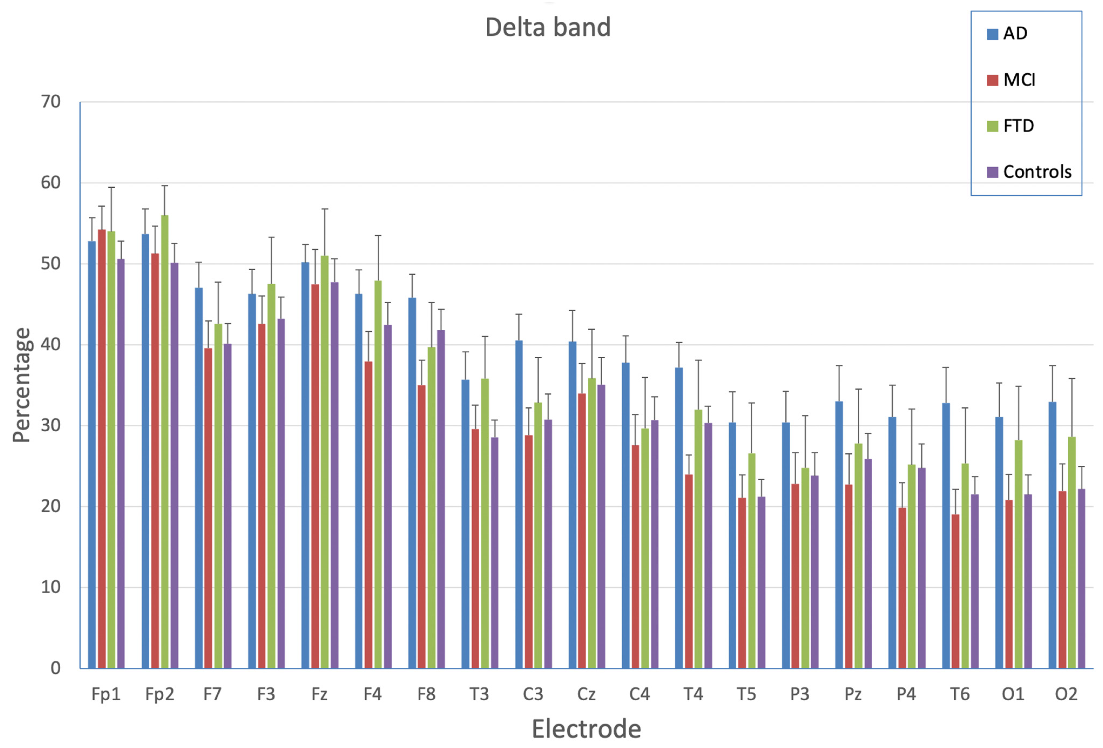 Brainsci 13 00930 g003