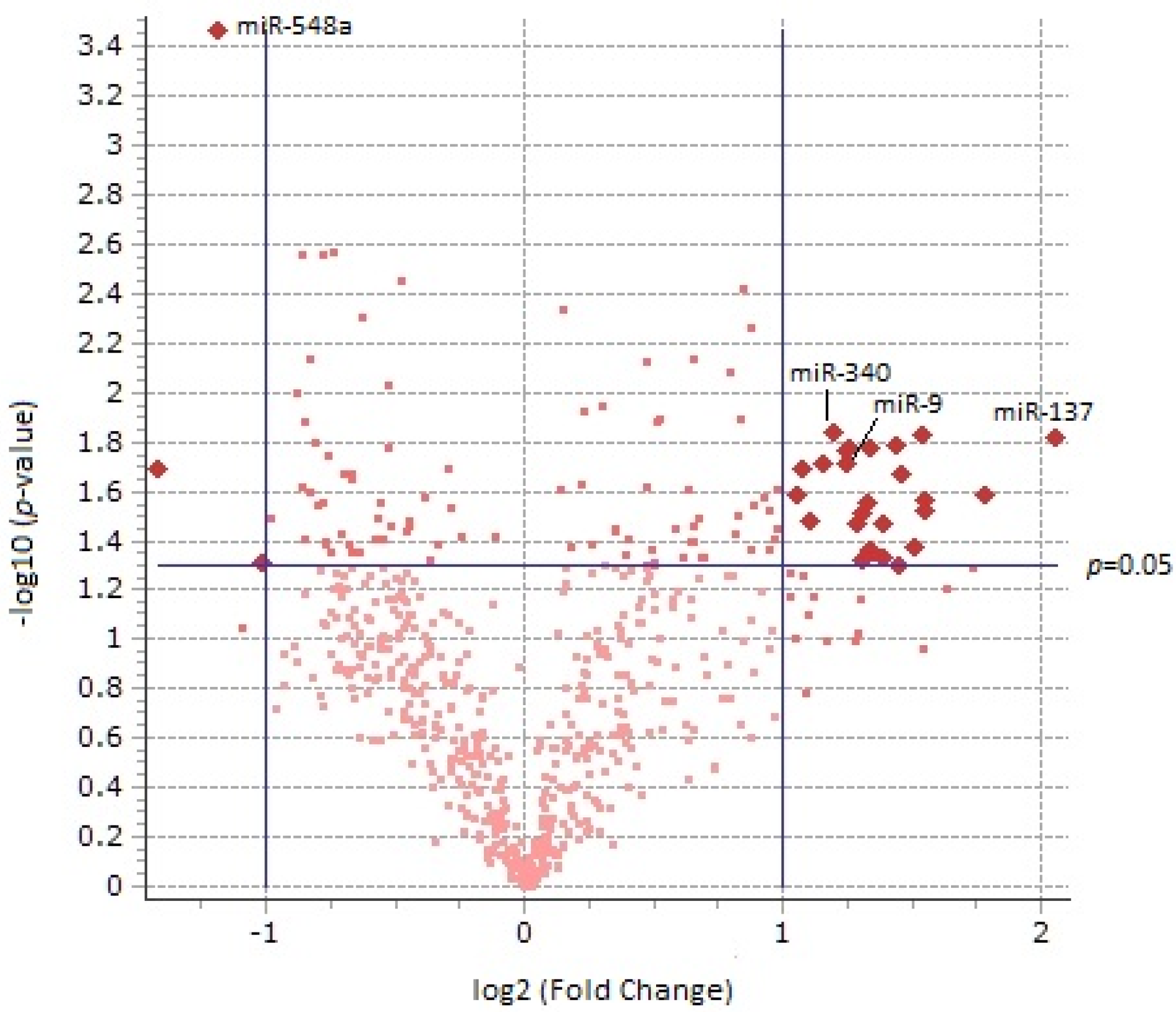 Brainsci 13 00934 g002