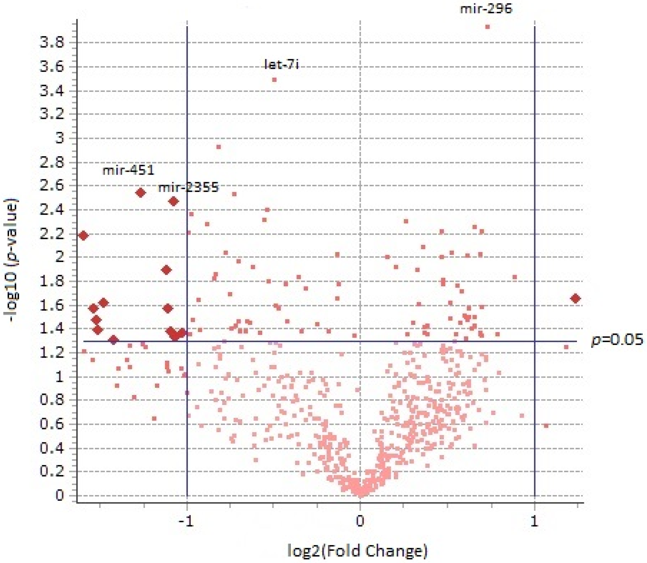 Brainsci 13 00934 g003