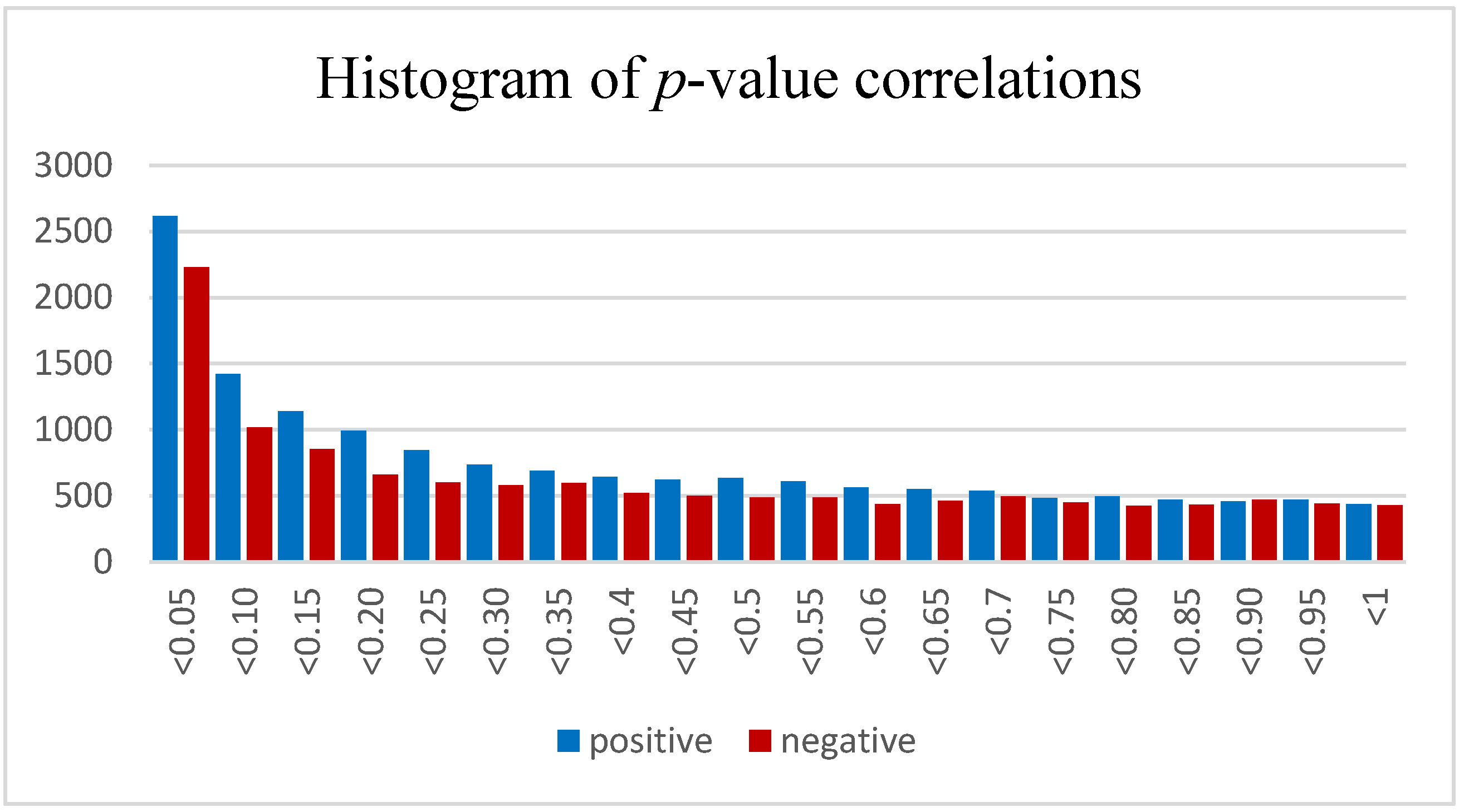 Brainsci 13 00934 g004