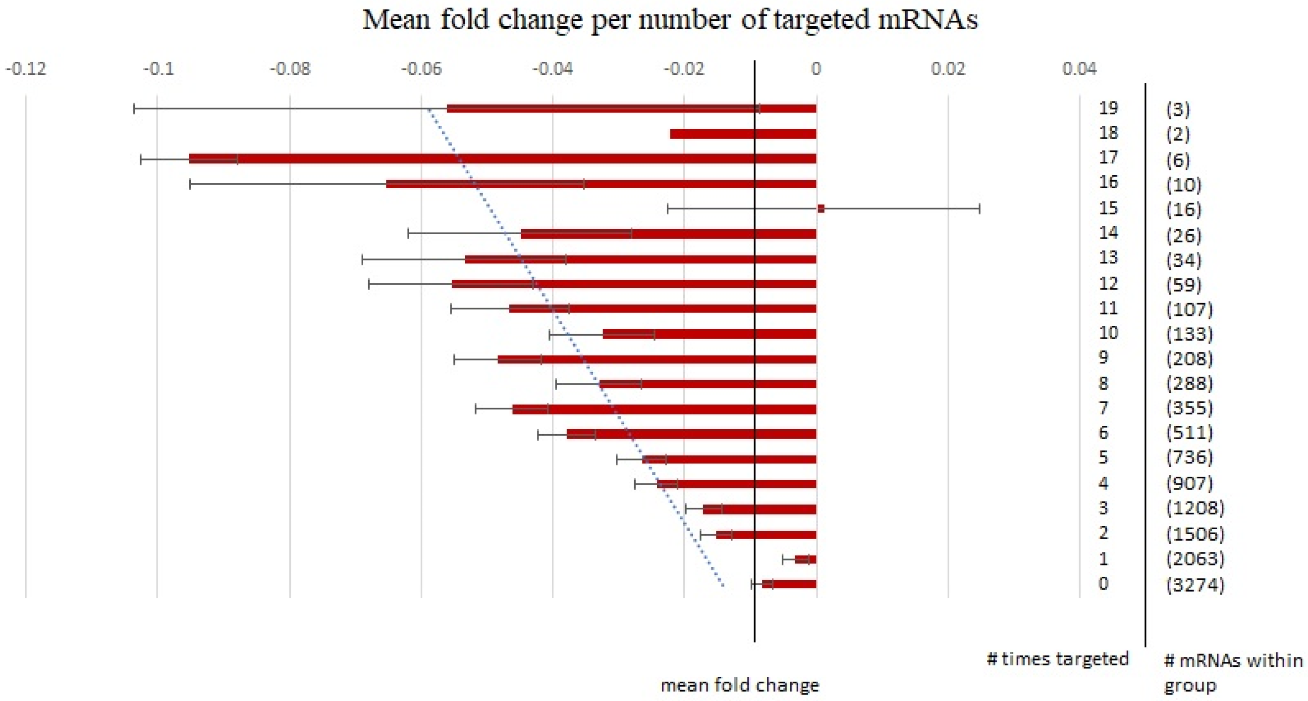 Brainsci 13 00934 g006