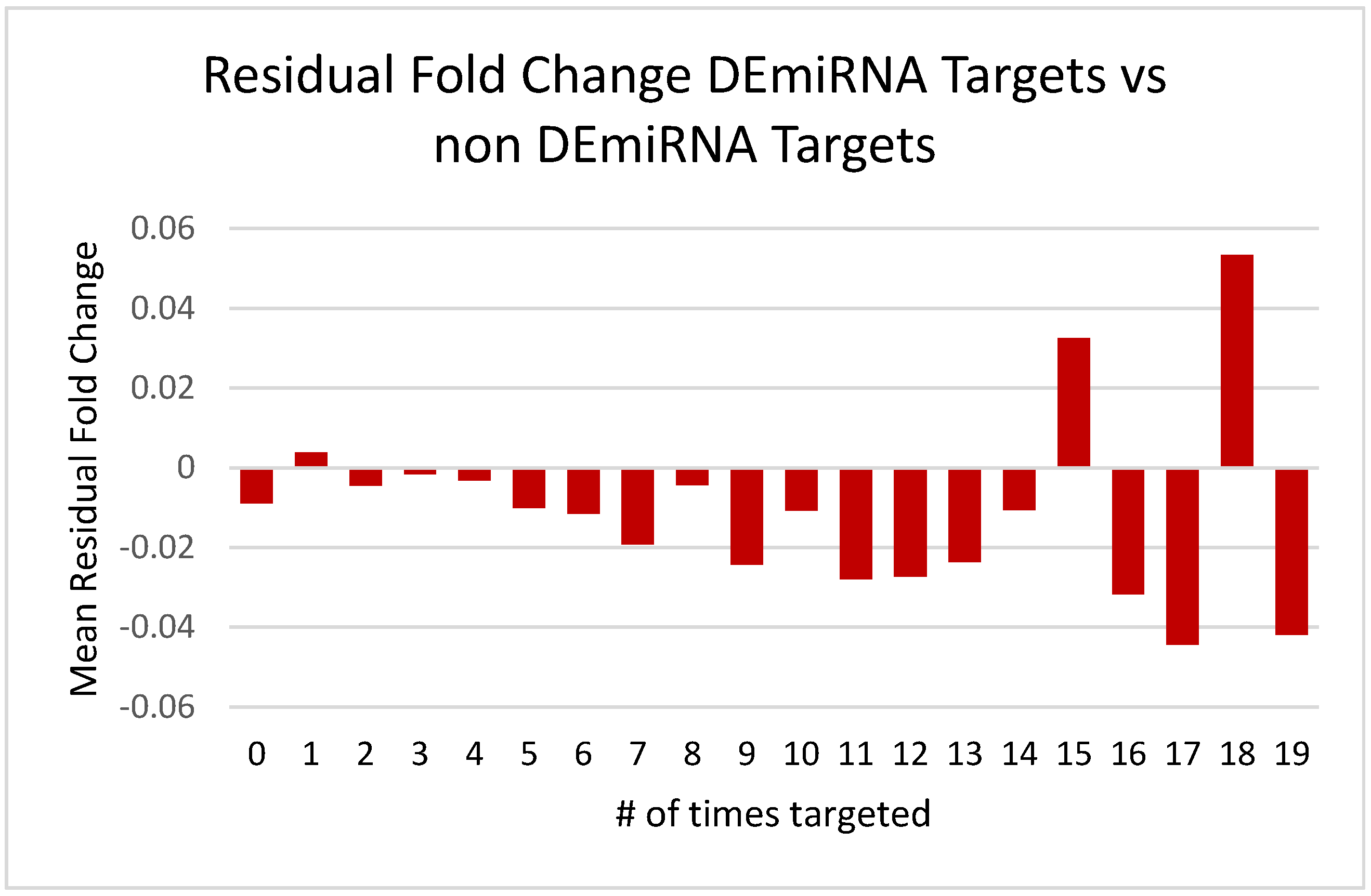 Brainsci 13 00934 g007