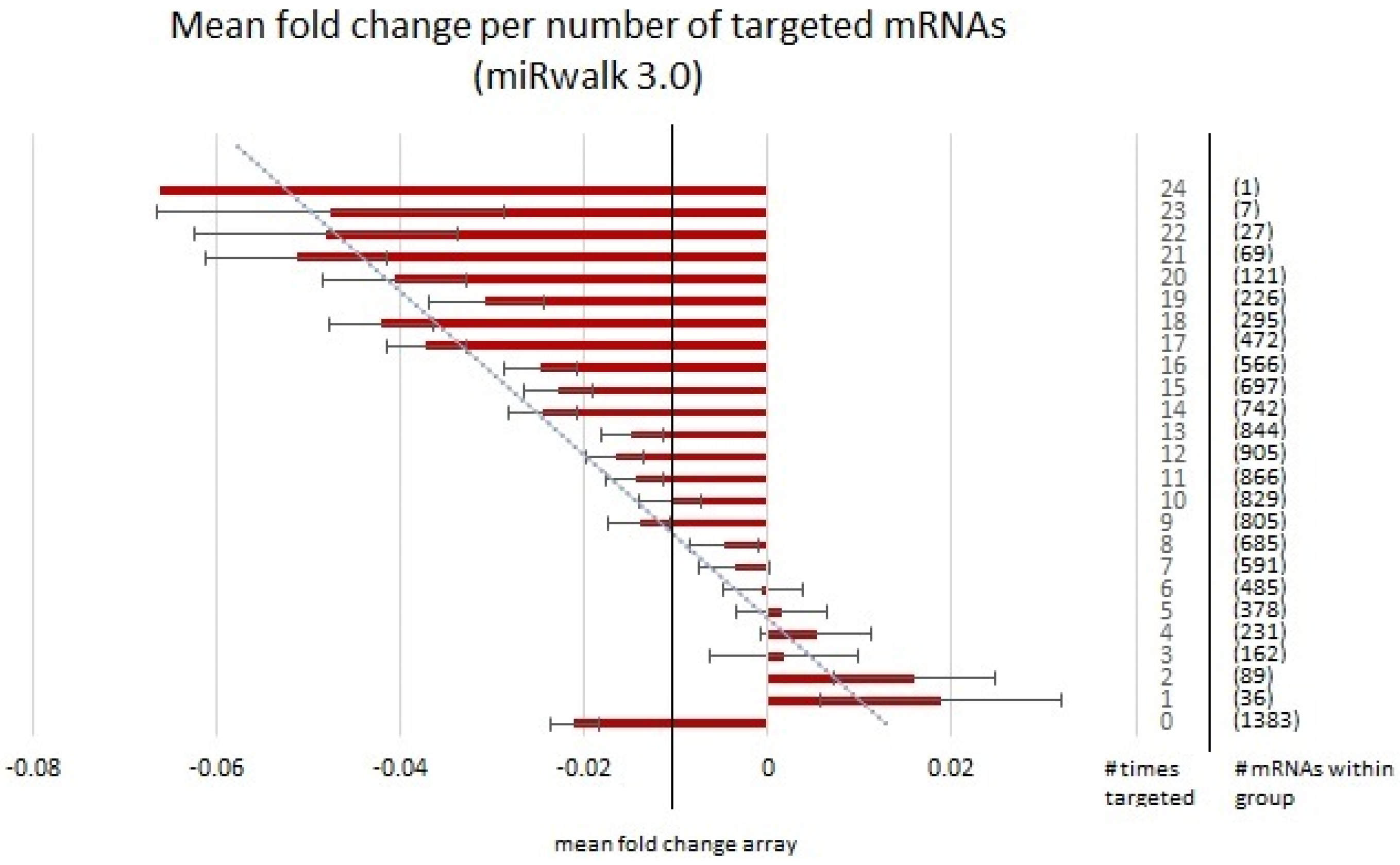 Brainsci 13 00934 g008