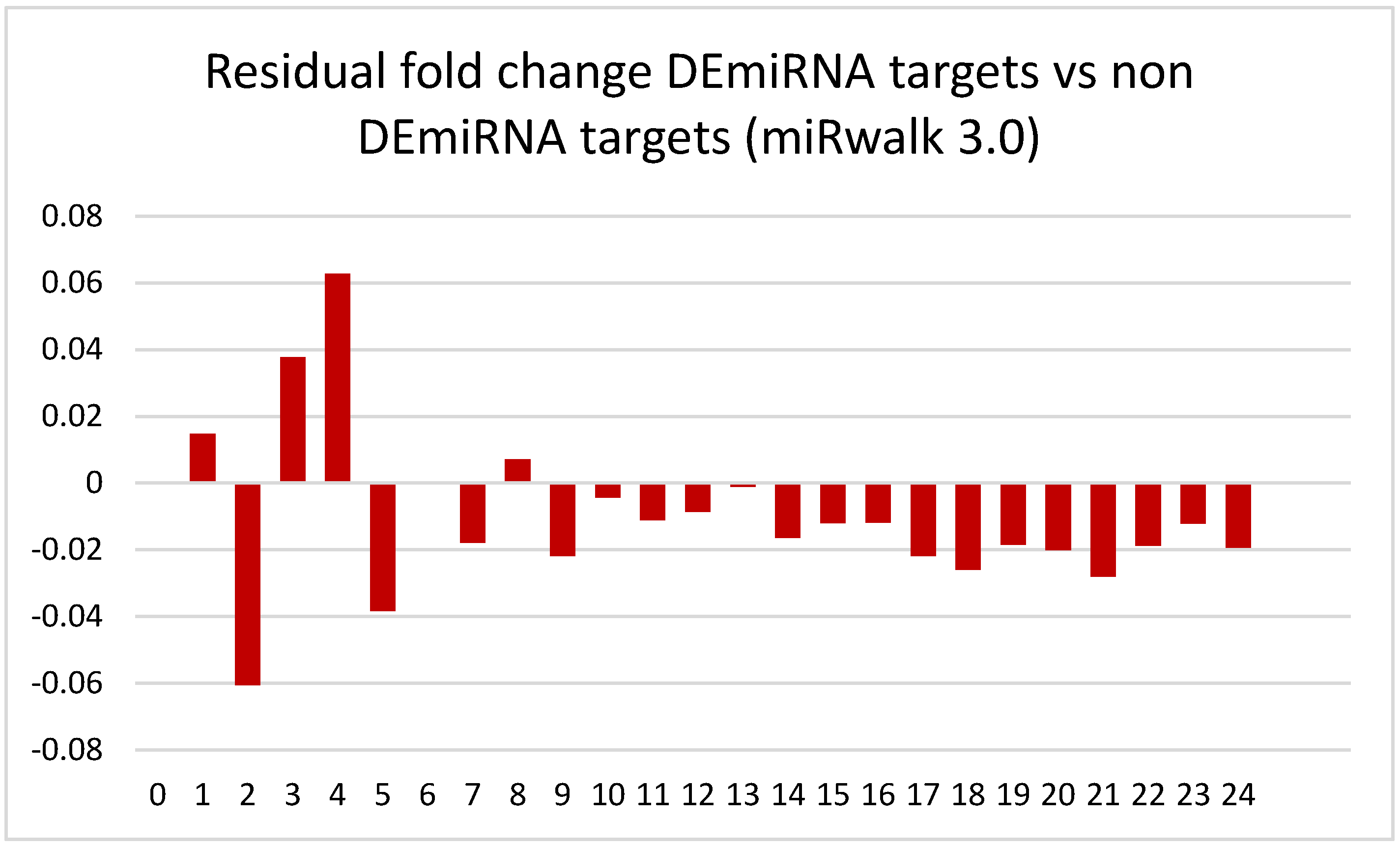 Brainsci 13 00934 g009
