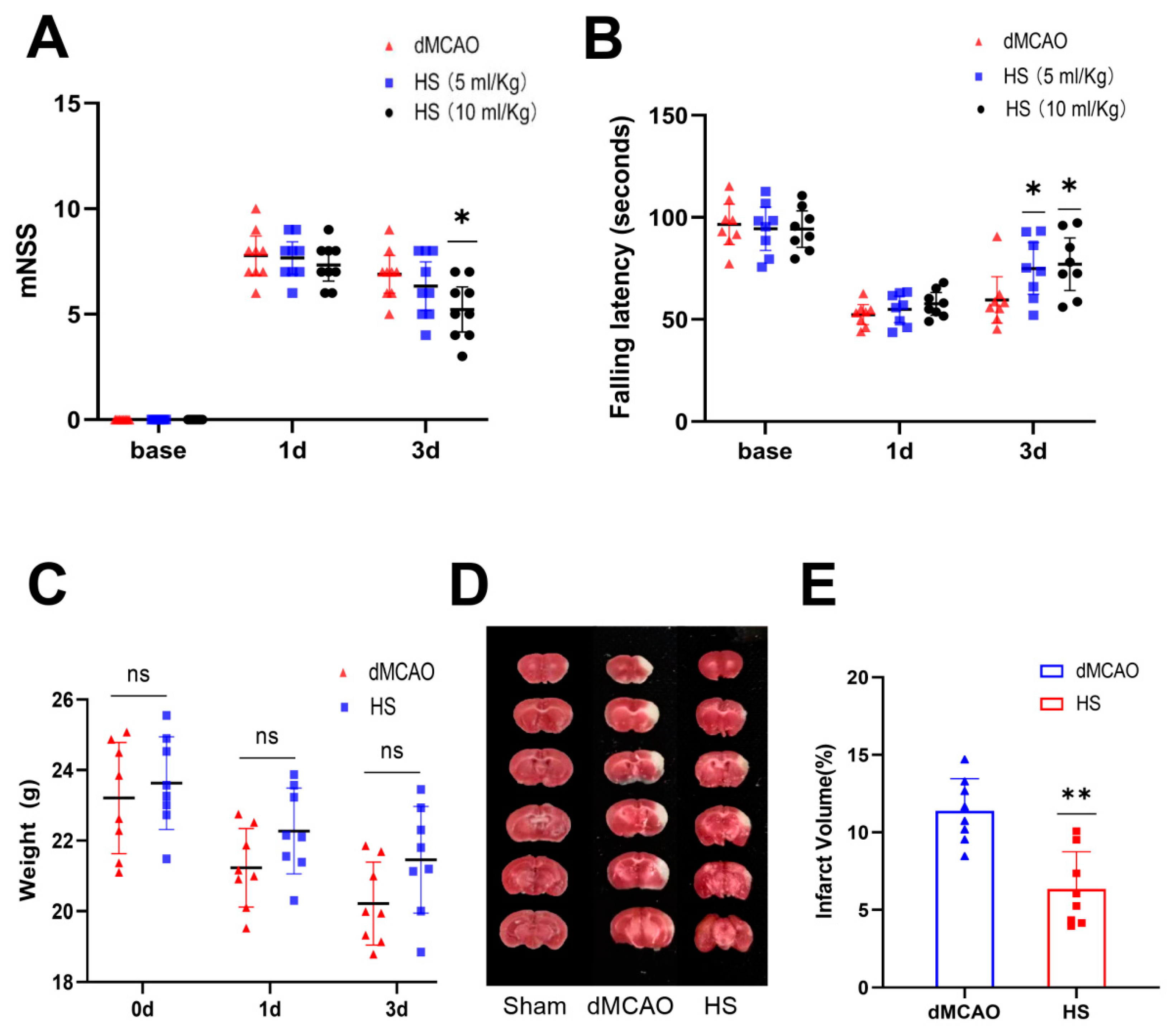 Brainsci 13 00939 g002