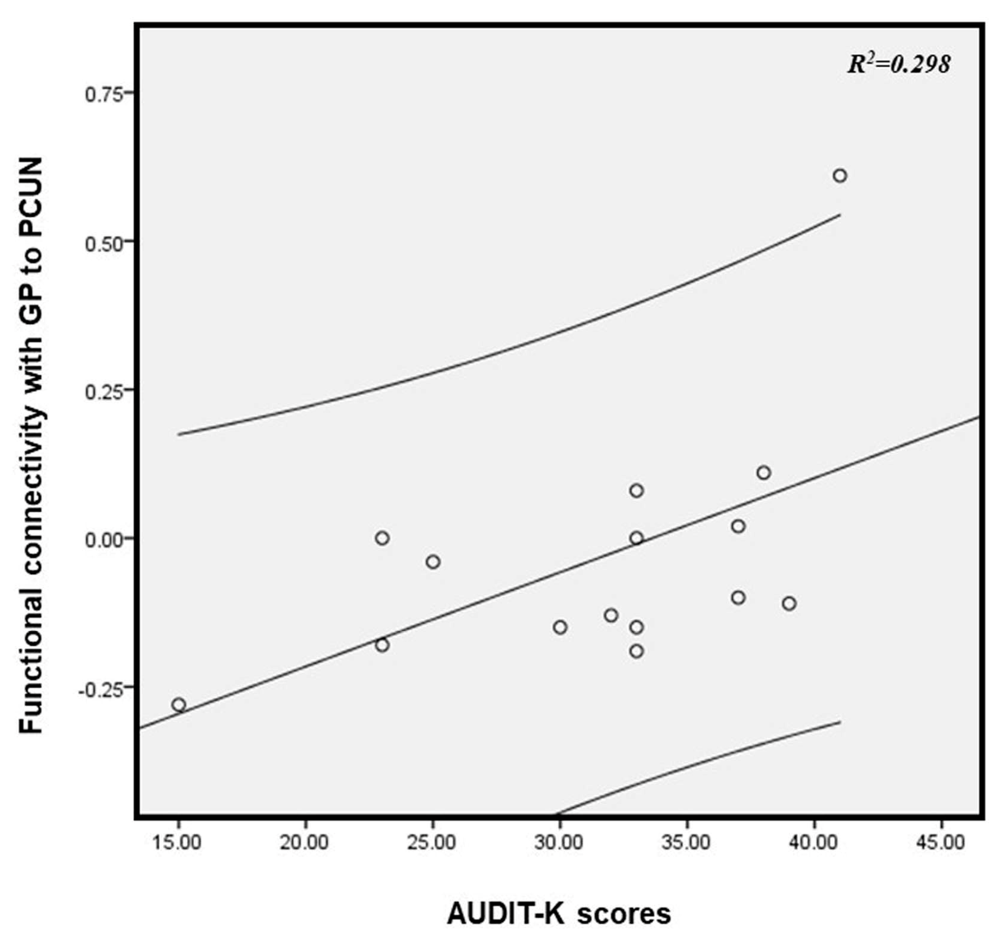Brainsci 13 00942 g005