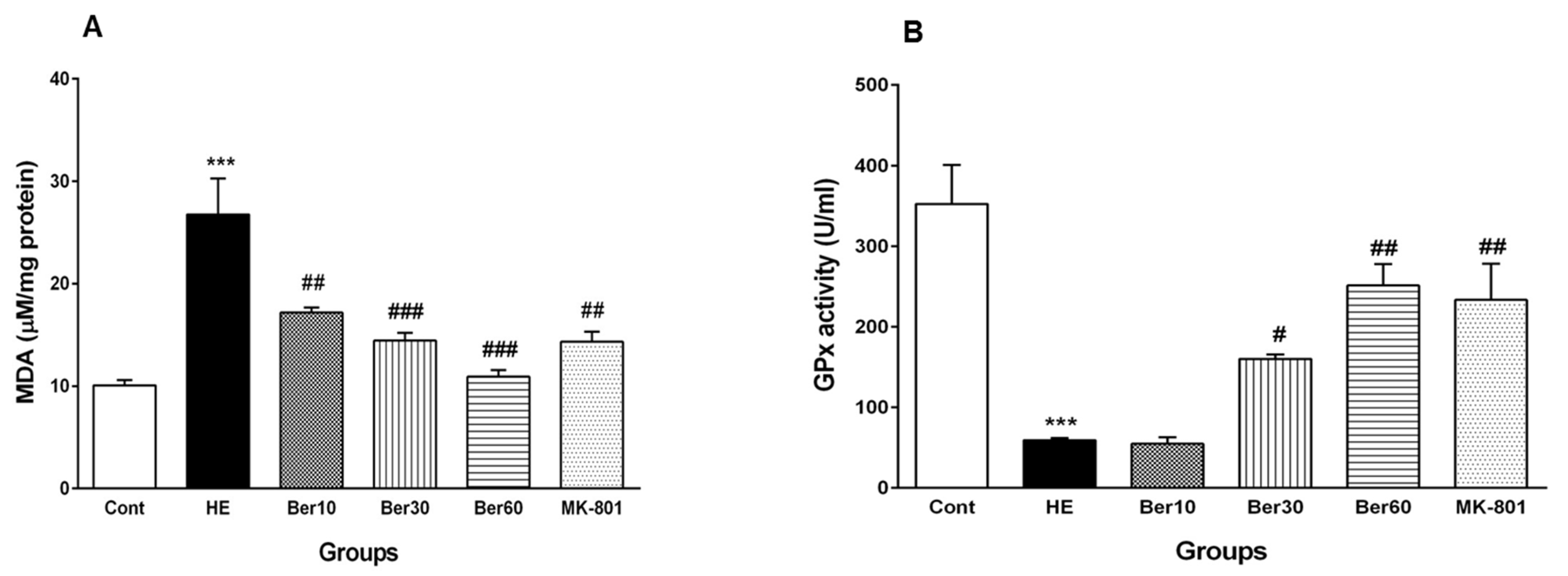 Brainsci 13 00944 g007