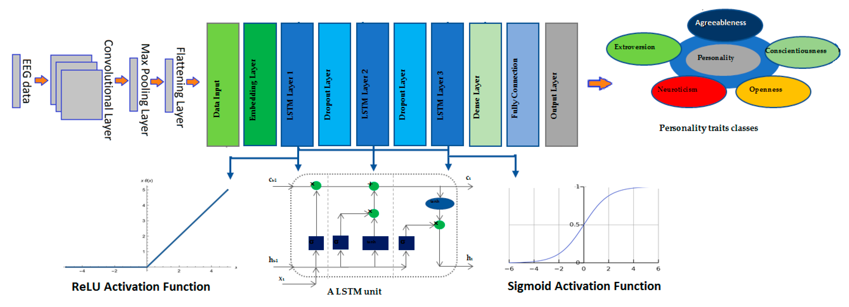 Brainsci 13 00947 g006
