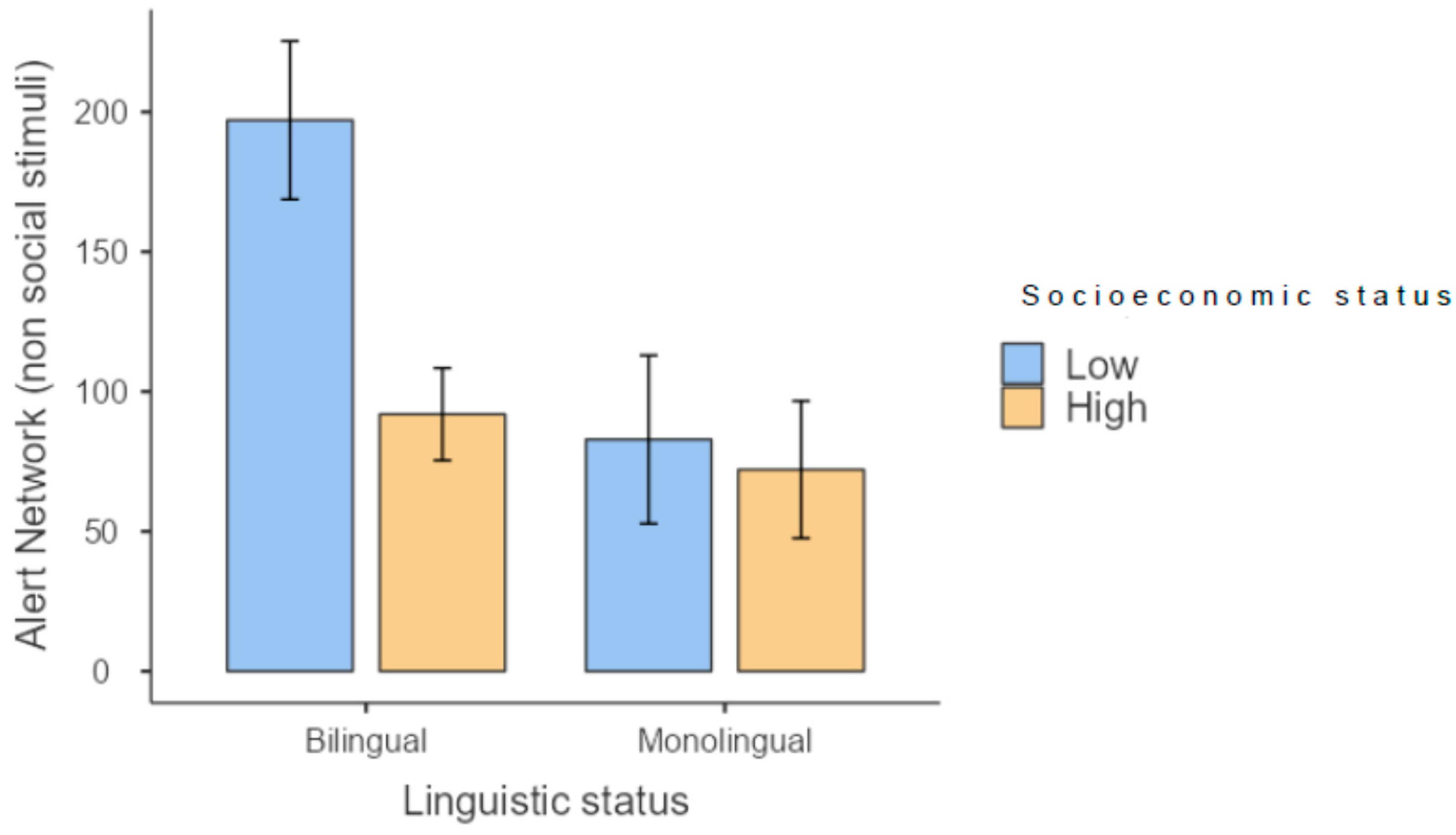 Brainsci 13 00948 g002