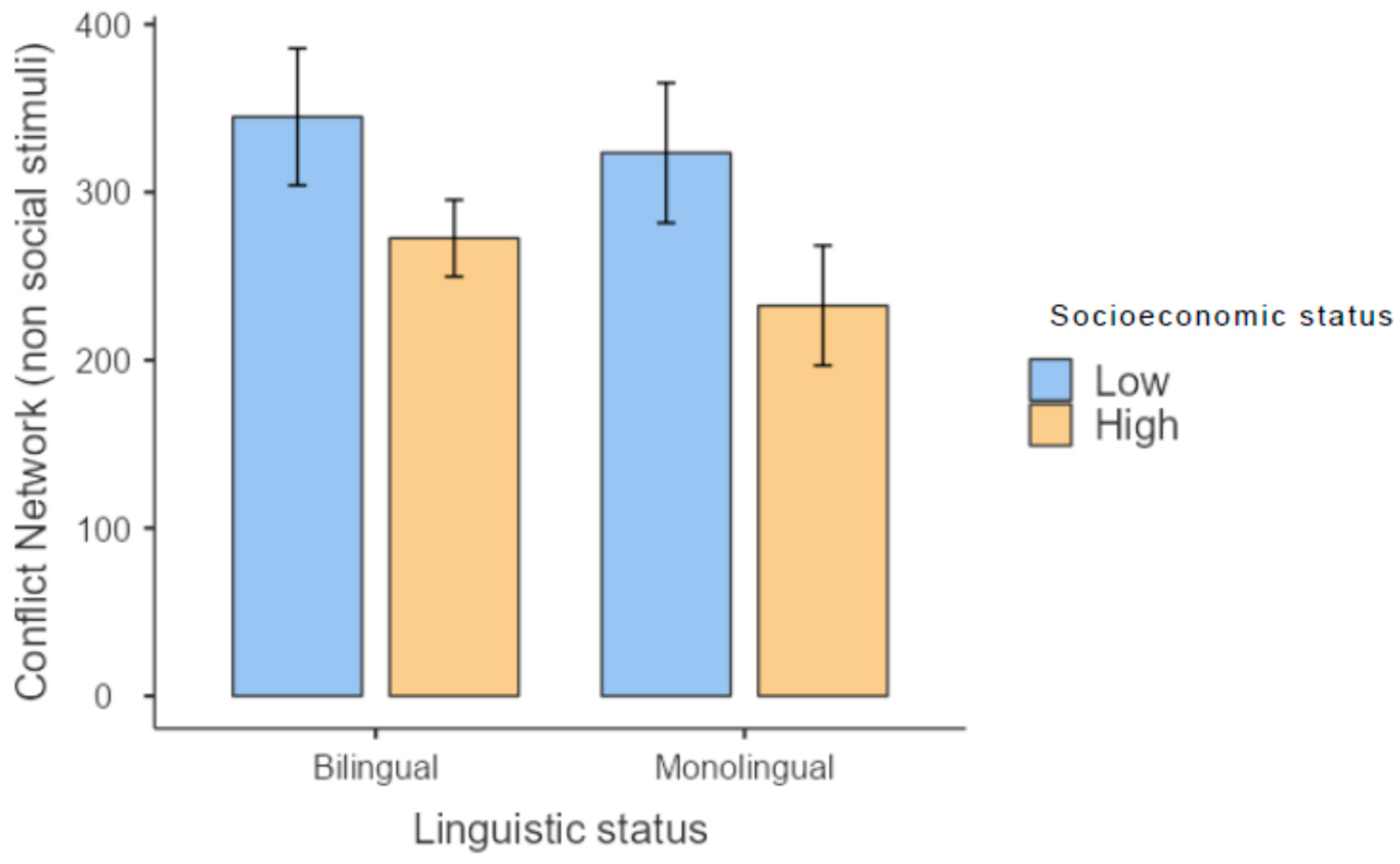Brainsci 13 00948 g003