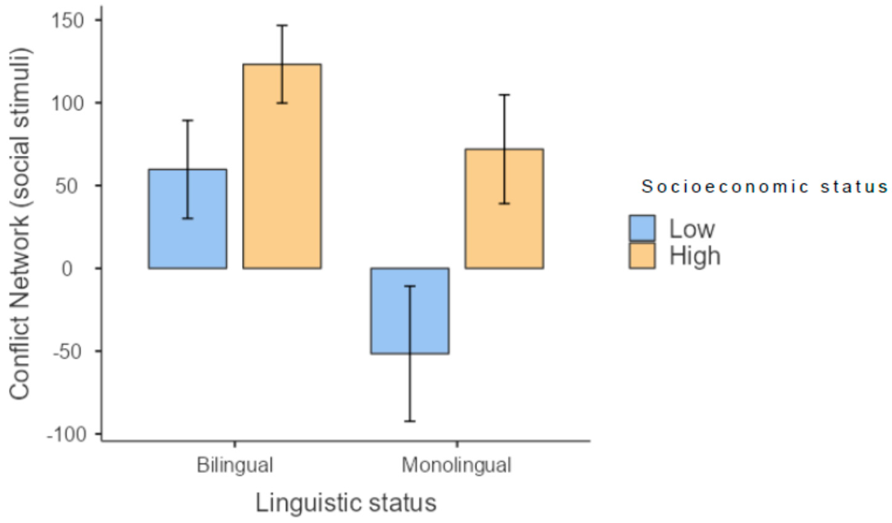 Brainsci 13 00948 g004