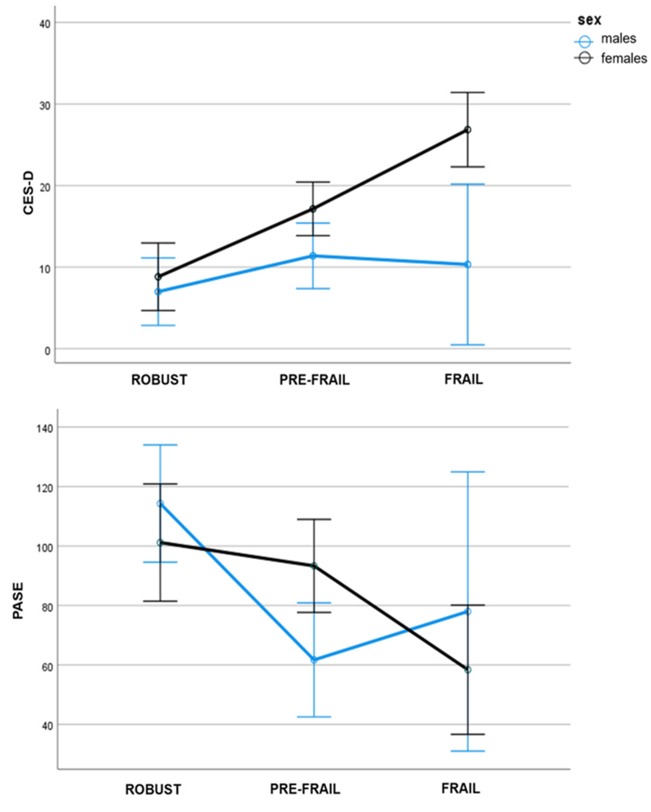 Brainsci 13 00950 g001