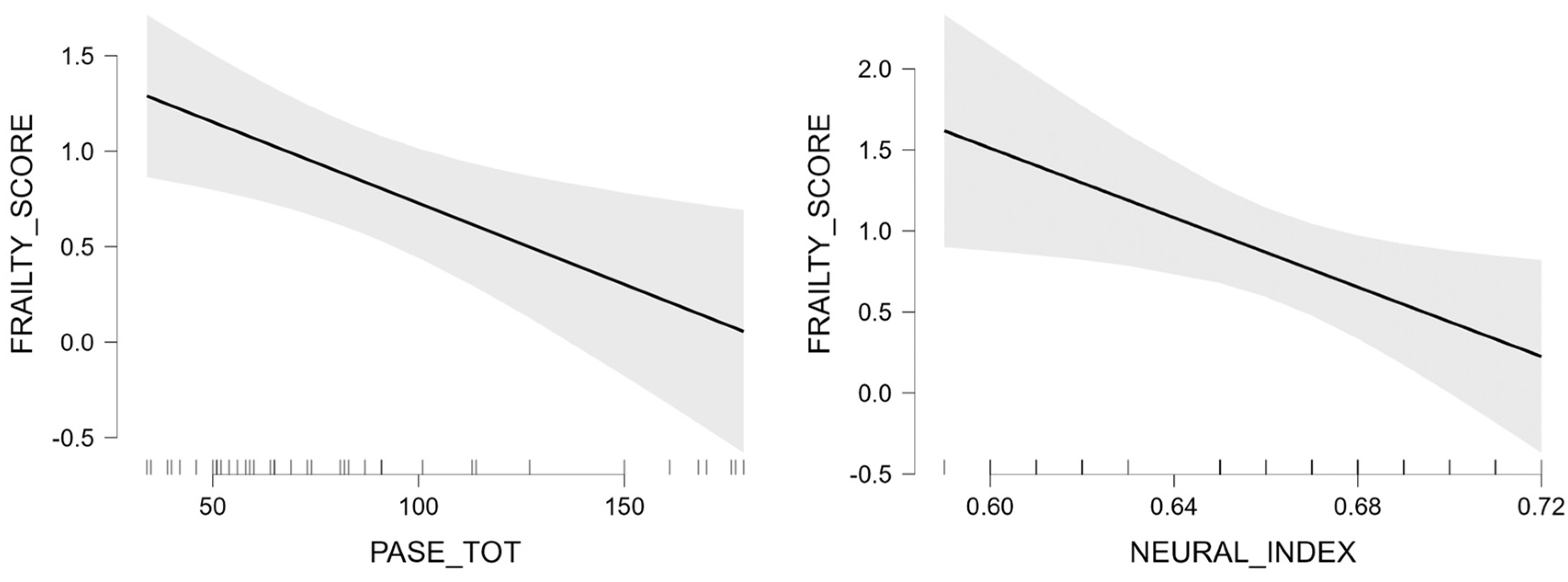 Brainsci 13 00950 g002
