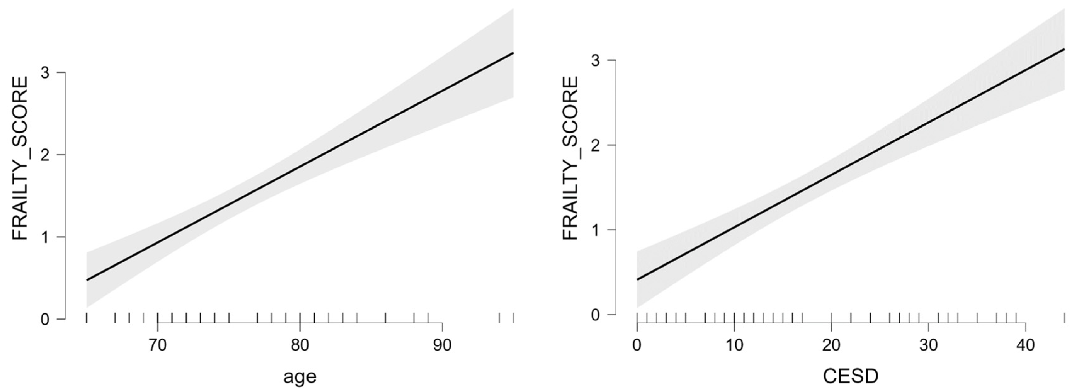 Brainsci 13 00950 g003