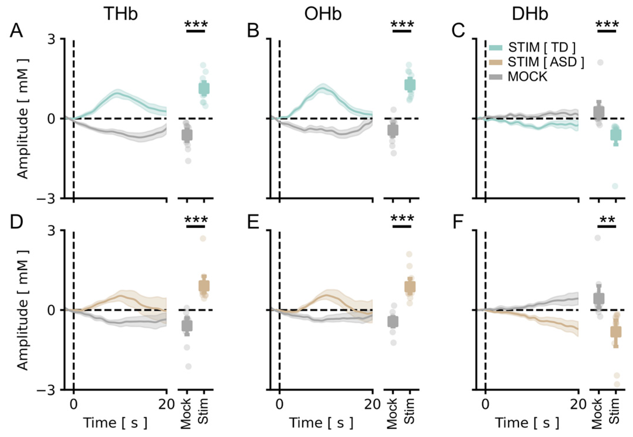 Brainsci 13 00951 g002
