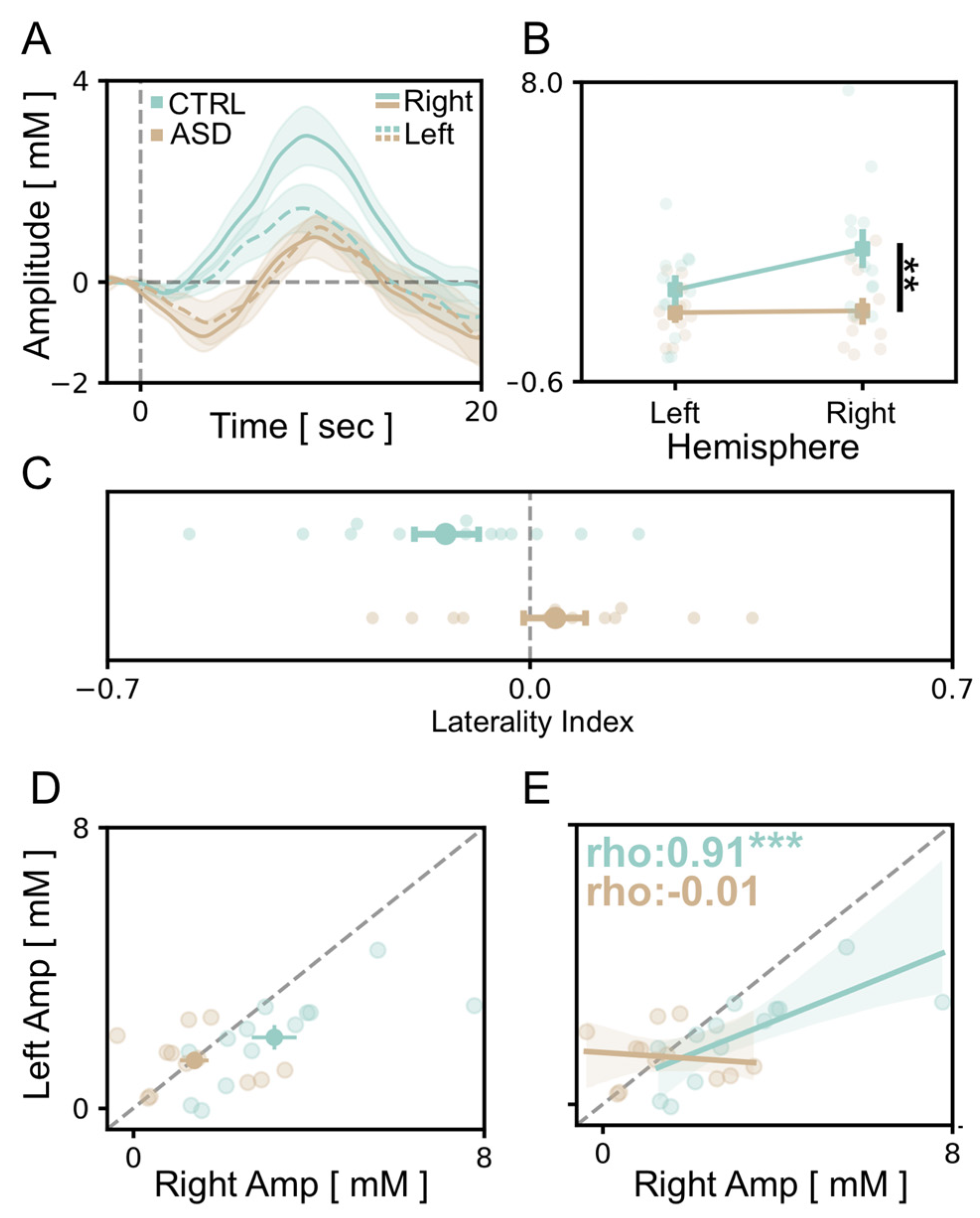 Brainsci 13 00951 g004