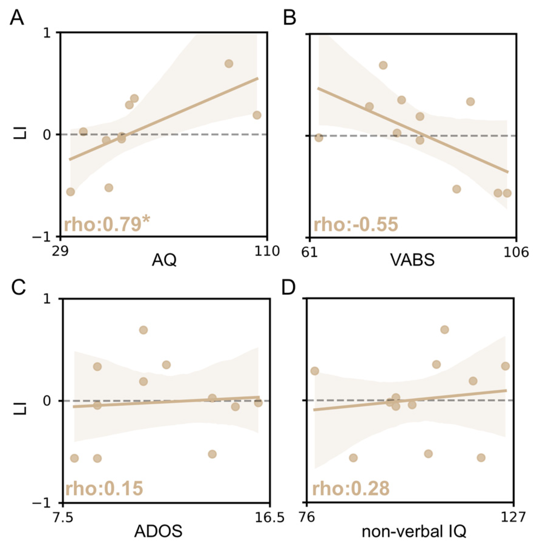Brainsci 13 00951 g005