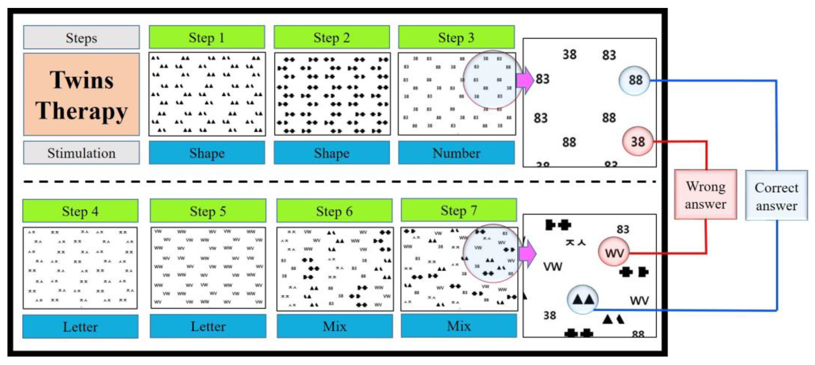 Brainsci 13 00952 g001