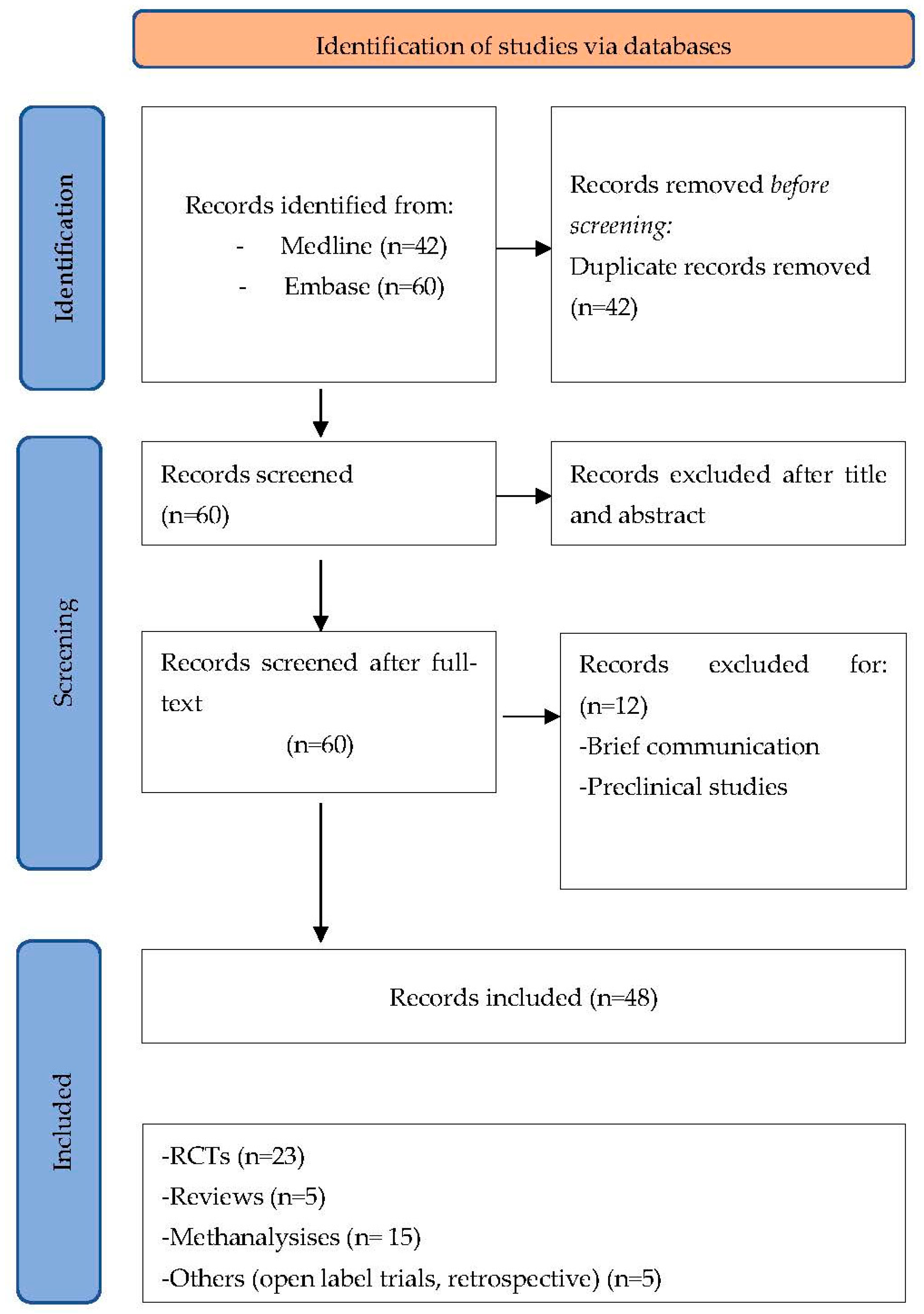 Brainsci 13 00957 g001