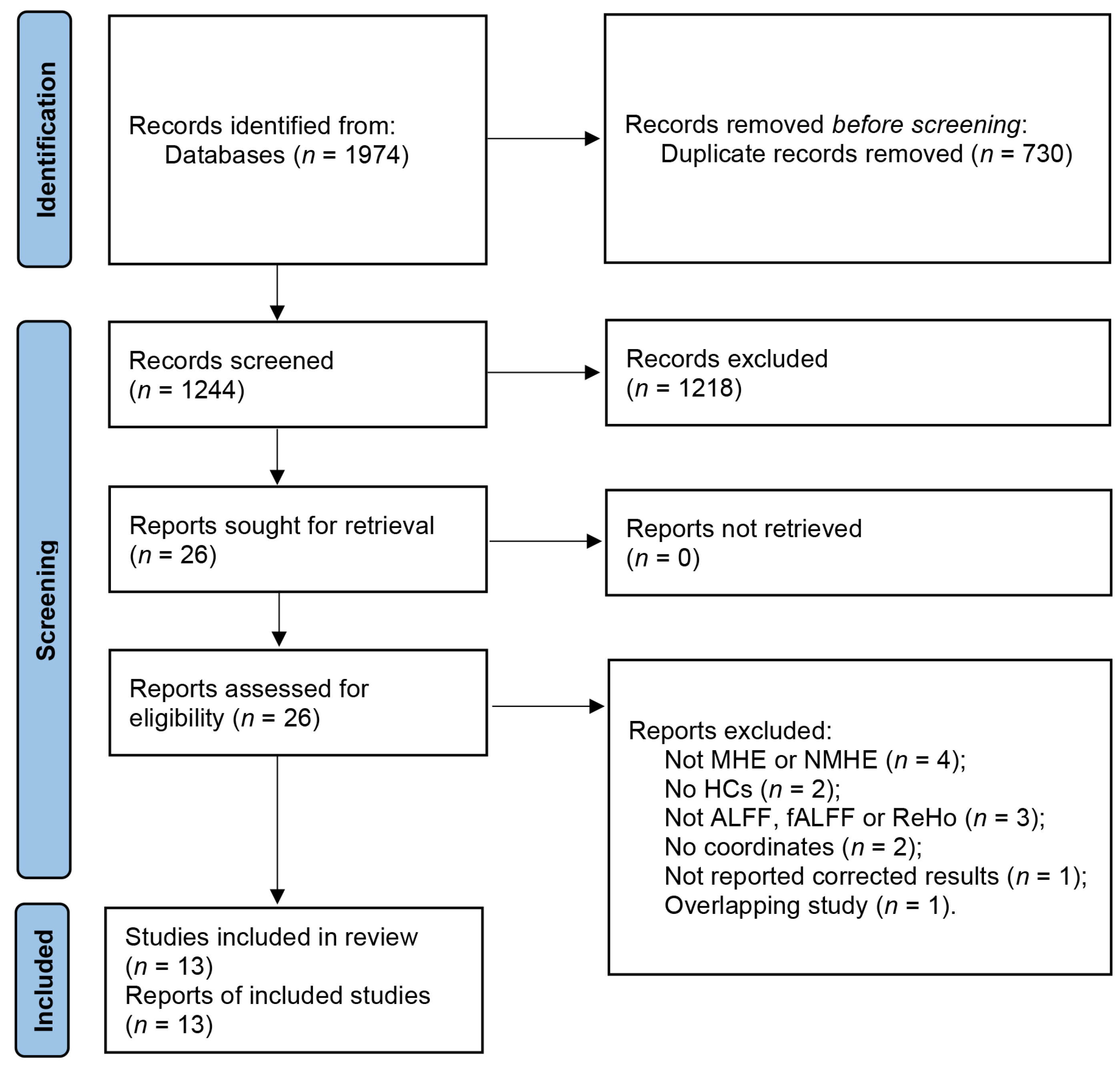 Brainsci 13 00960 g001 Brainsci 13 00960 g001
