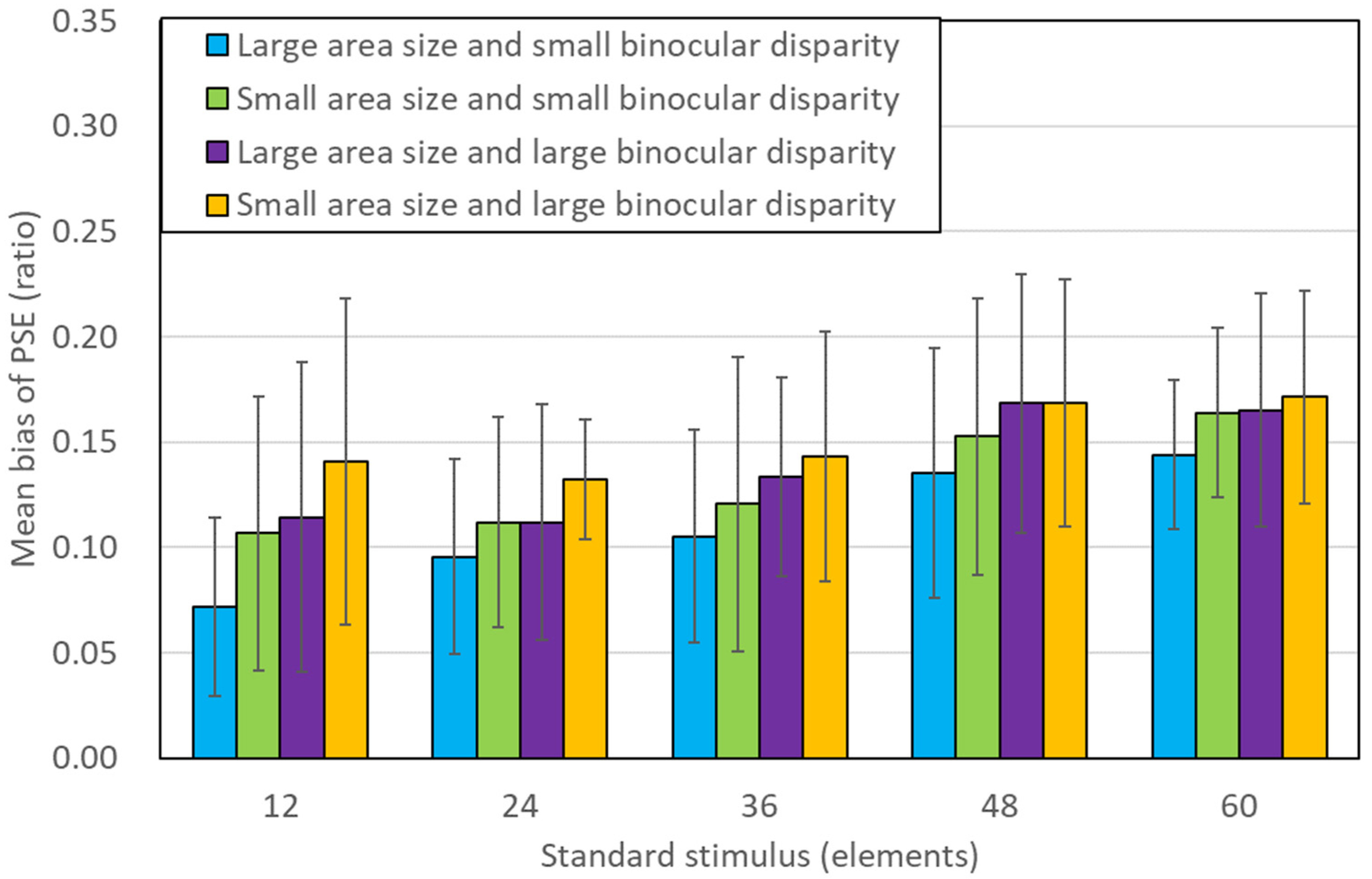 Brainsci 13 00962 g002