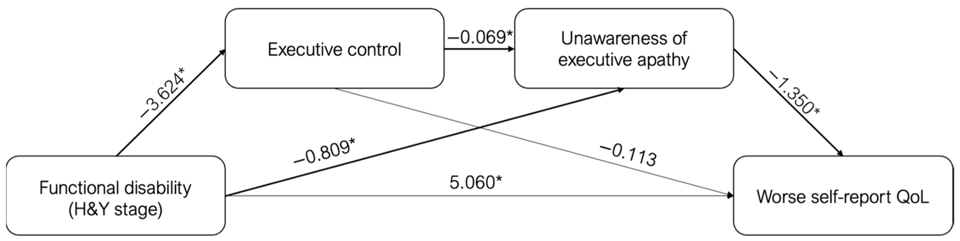 Brainsci 13 00964 g002 Brainsci 13 00964 g002