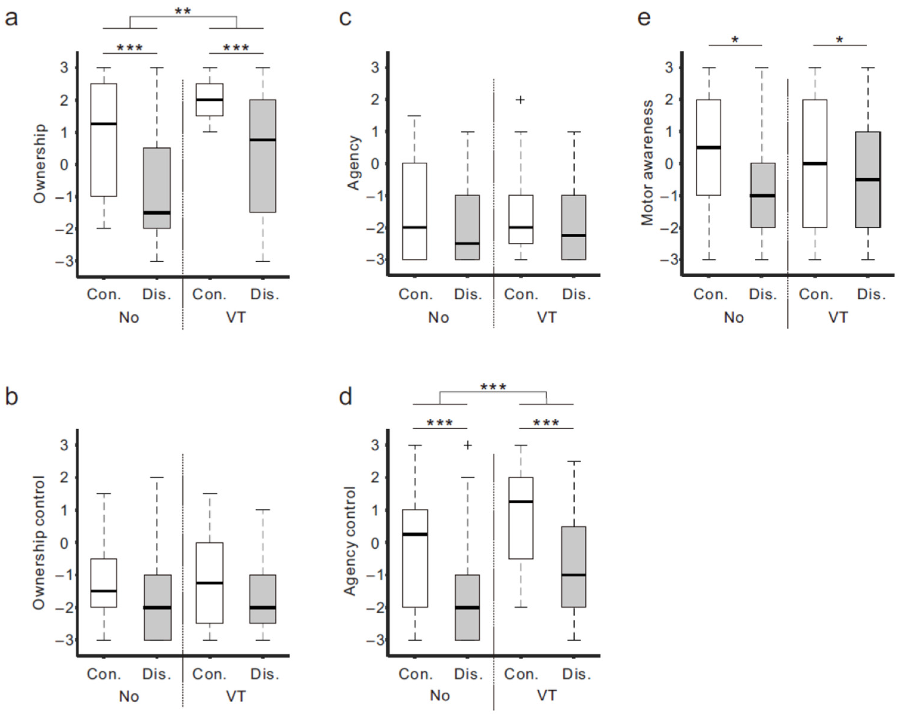Brainsci 13 00969 g003