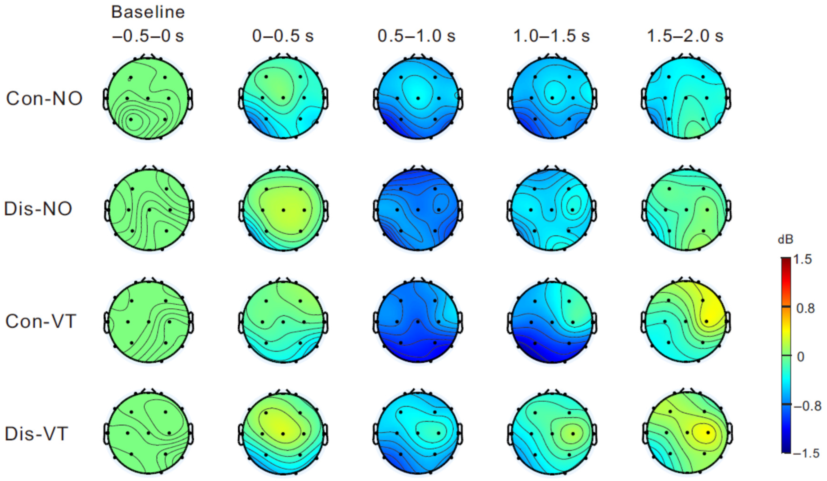 Brainsci 13 00969 g004