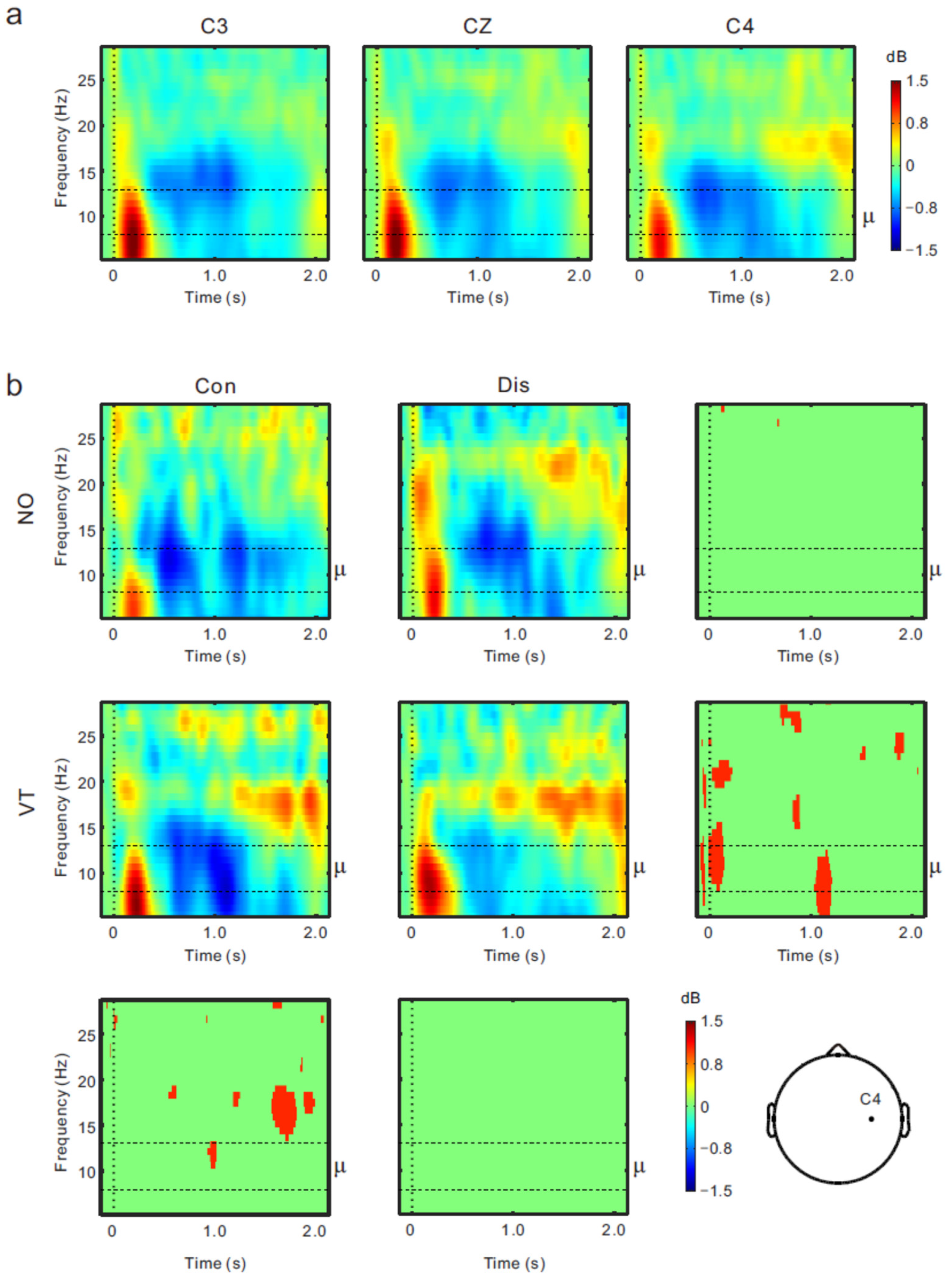 Brainsci 13 00969 g005
