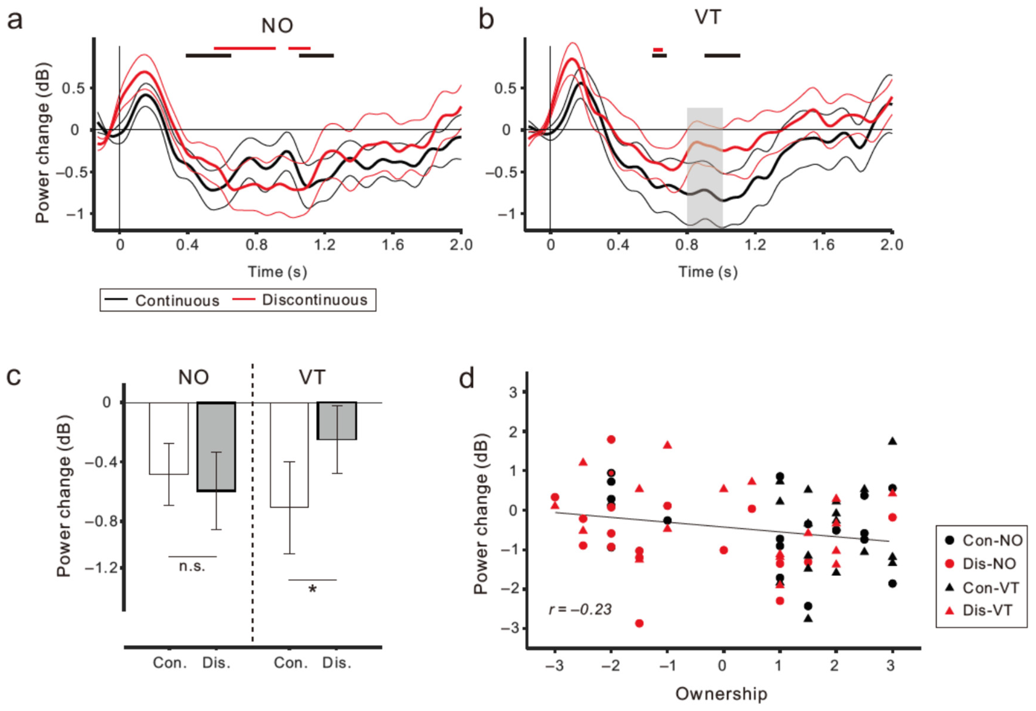 Brainsci 13 00969 g006